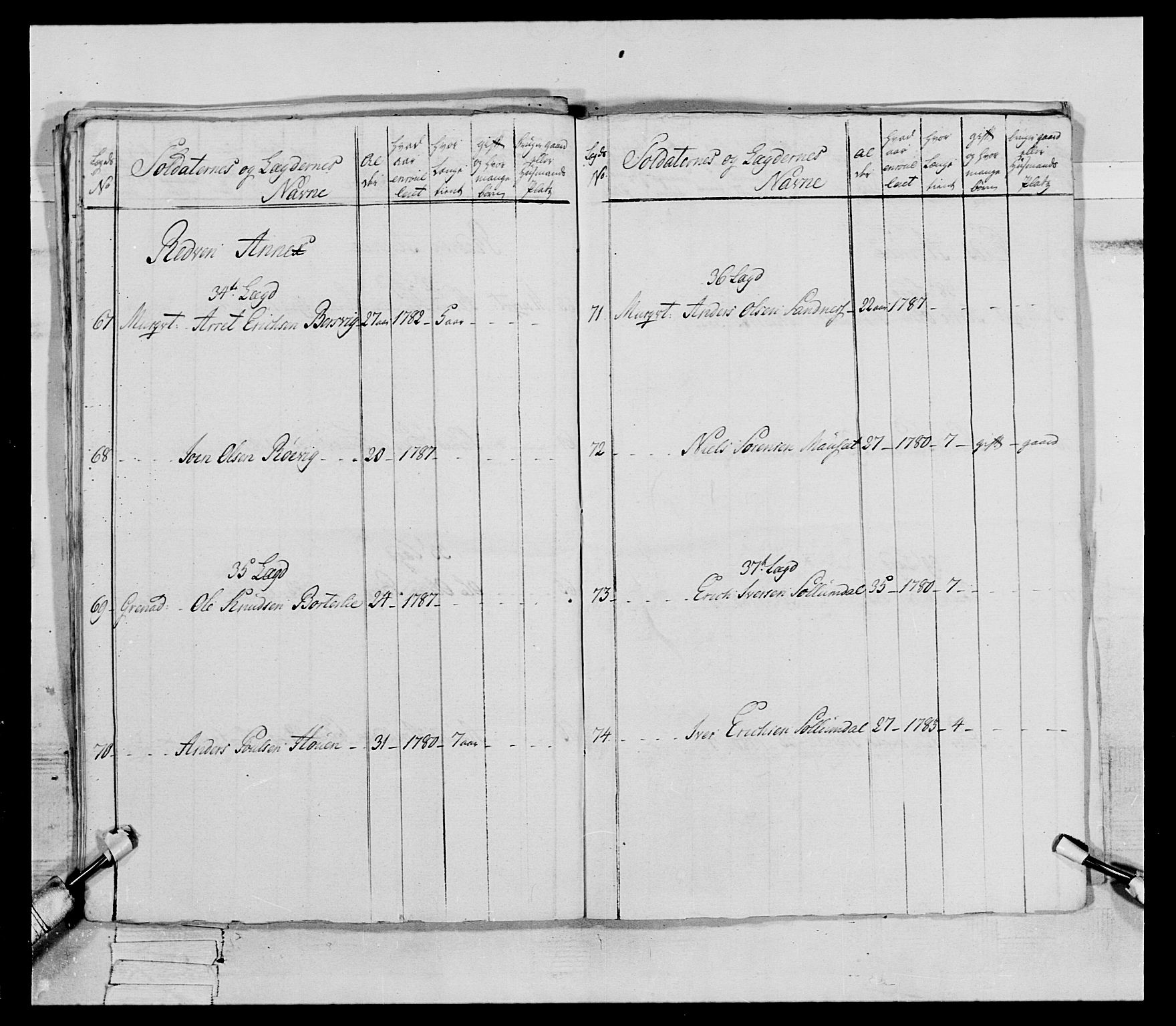 Generalitets- og kommissariatskollegiet, Det kongelige norske kommissariatskollegium, AV/RA-EA-5420/E/Eh/L0079: 2. Trondheimske nasjonale infanteriregiment, 1782-1789, p. 58