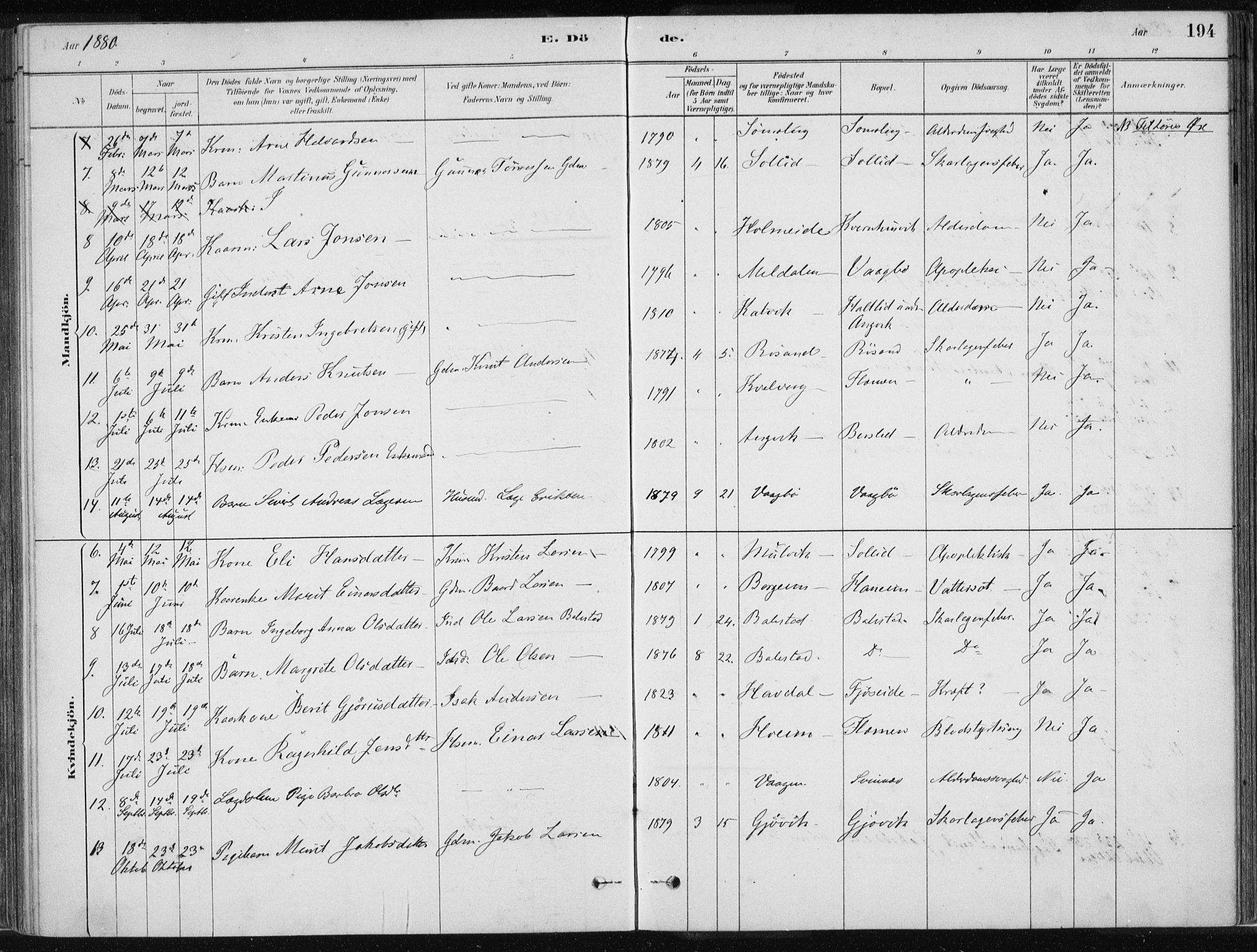 Ministerialprotokoller, klokkerbøker og fødselsregistre - Møre og Romsdal, AV/SAT-A-1454/586/L0987: Parish register (official) no. 586A13, 1879-1892, p. 194