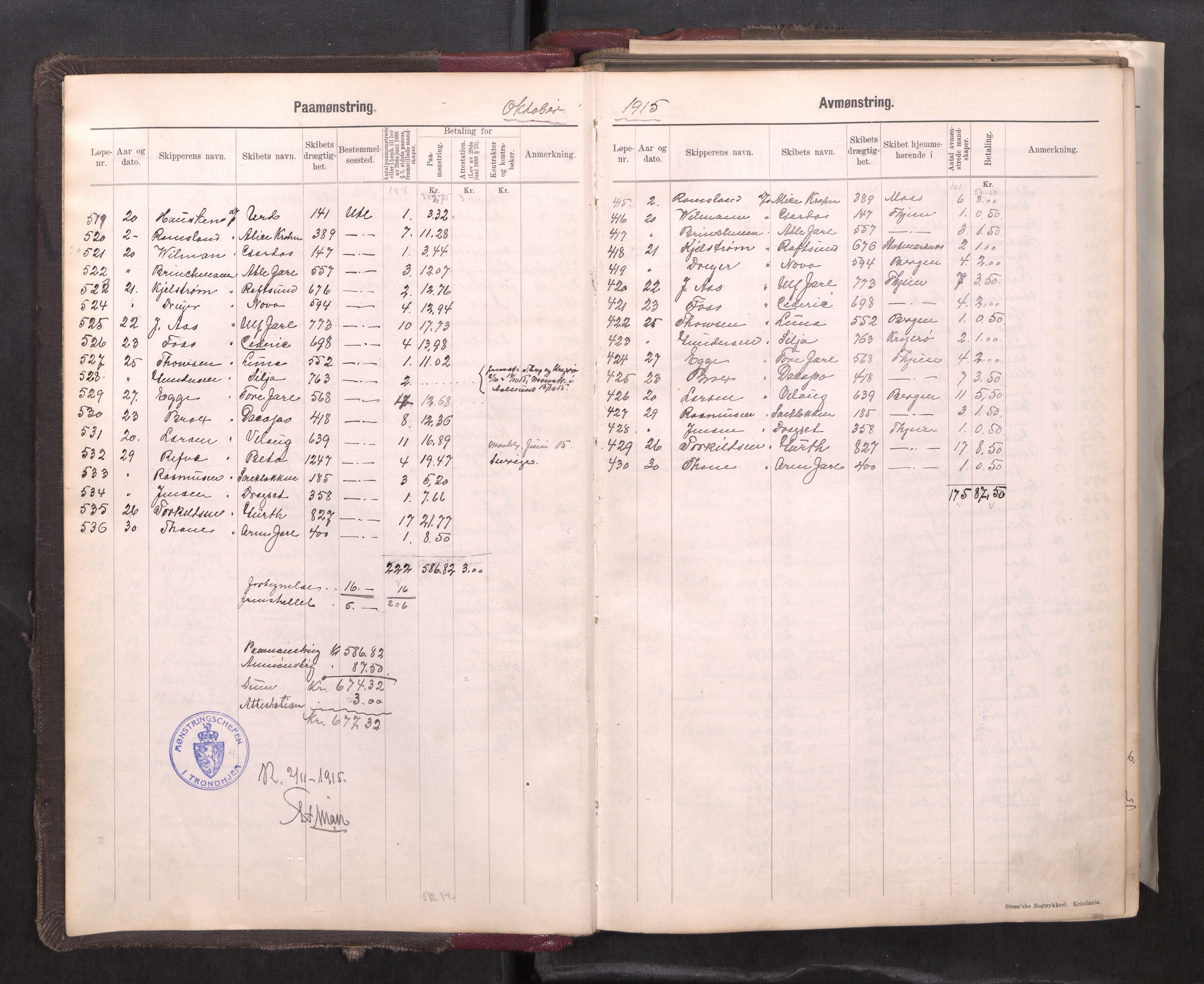 Sjøinnrulleringen - Trondhjemske distrikt, AV/SAT-A-5121/01/L0102/0003: -- / Mønstringsjournal for Trondhjem, 1915-1948