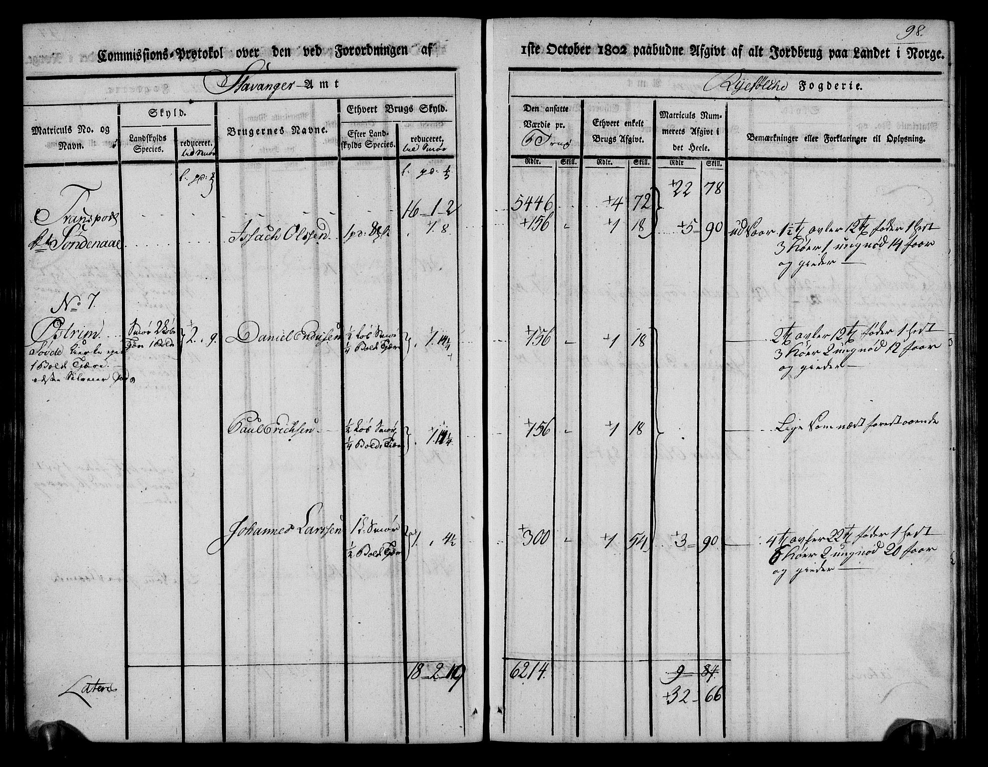 Rentekammeret inntil 1814, Realistisk ordnet avdeling, AV/RA-EA-4070/N/Ne/Nea/L0103: Ryfylke fogderi. Kommisjonsprotokoll for Vats, Vikedal, Sauda og Suldal skipreider, 1803, p. 100