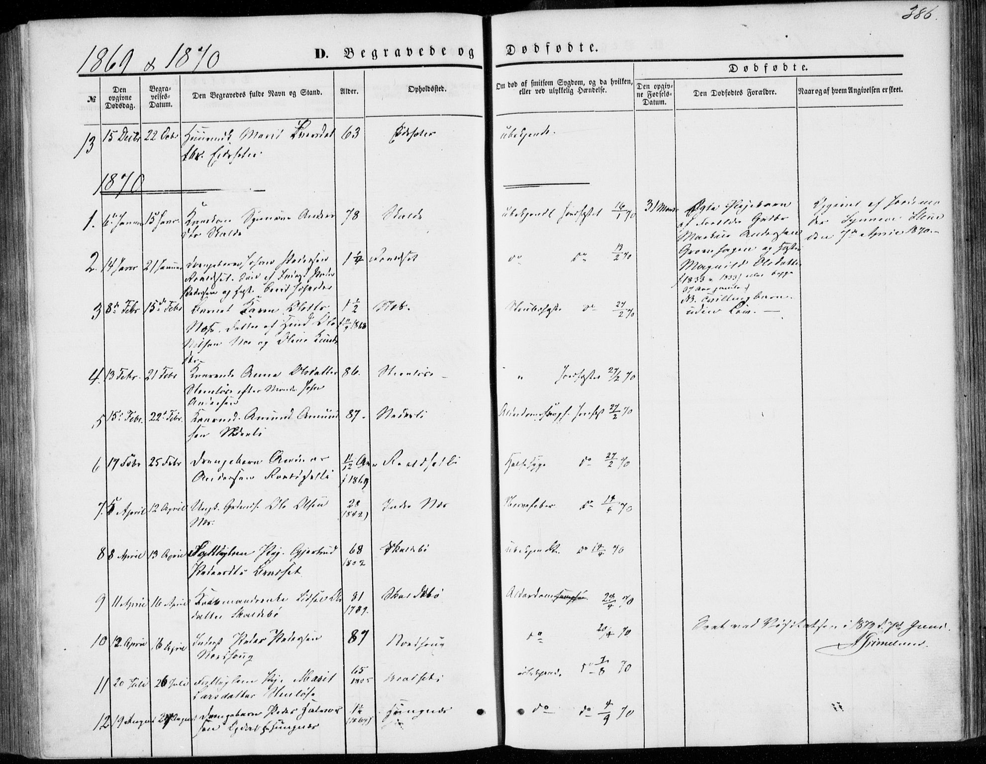 Ministerialprotokoller, klokkerbøker og fødselsregistre - Møre og Romsdal, AV/SAT-A-1454/557/L0681: Parish register (official) no. 557A03, 1869-1886, p. 386