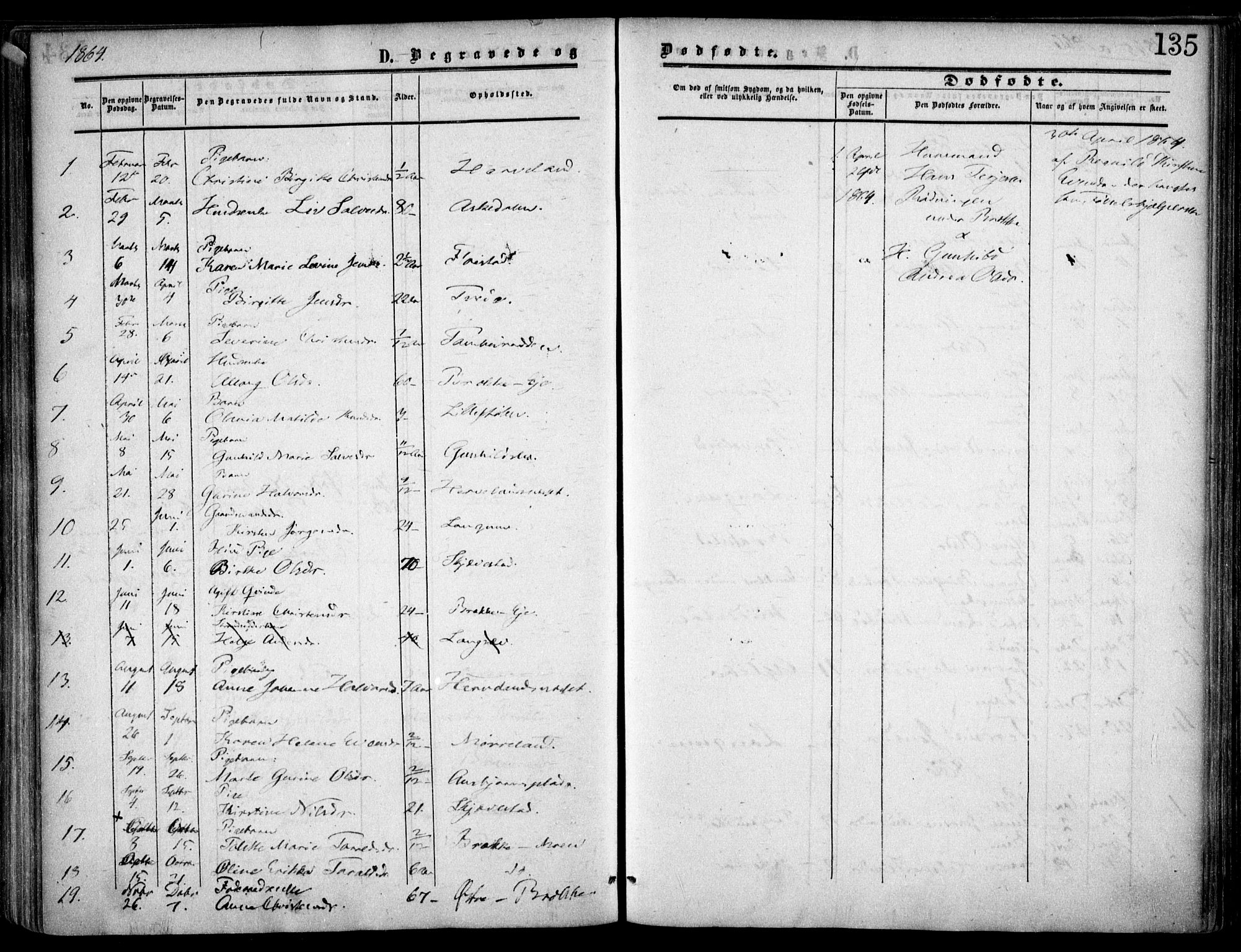 Austre Moland sokneprestkontor, SAK/1111-0001/F/Fa/Faa/L0008: Parish register (official) no. A 8, 1858-1868, p. 135