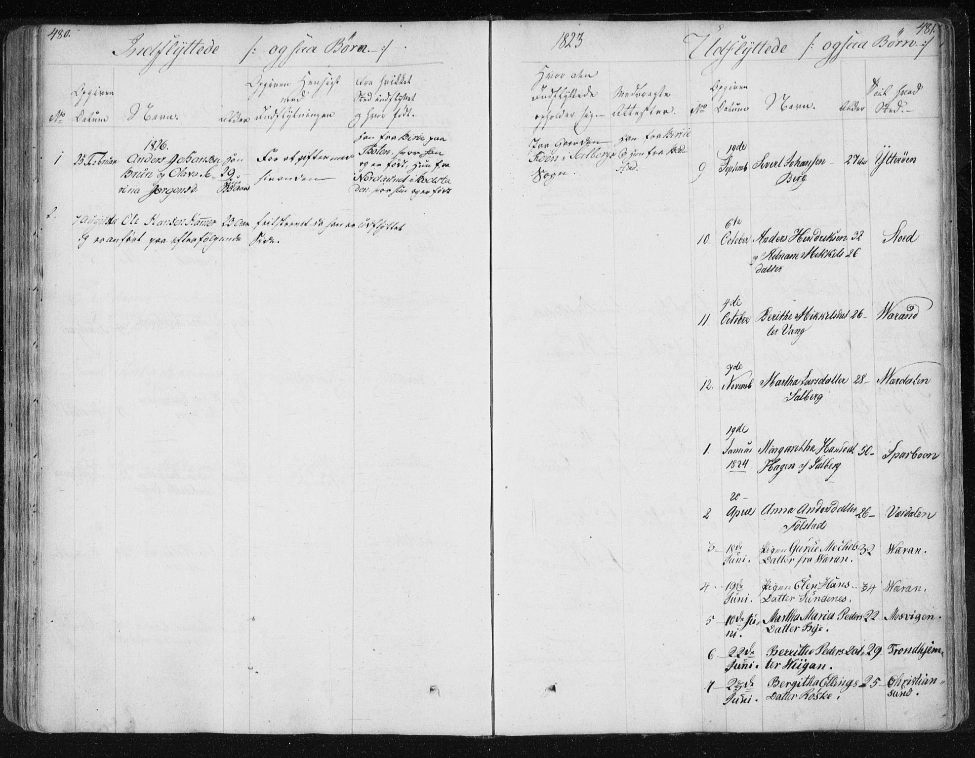 Ministerialprotokoller, klokkerbøker og fødselsregistre - Nord-Trøndelag, SAT/A-1458/730/L0276: Parish register (official) no. 730A05, 1822-1830, p. 480-481