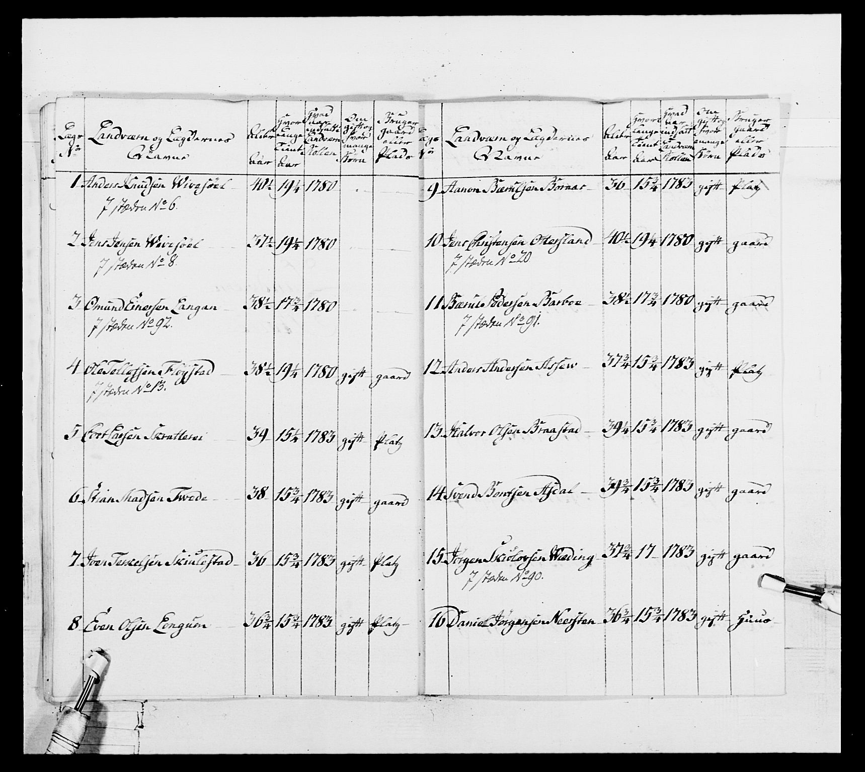 Generalitets- og kommissariatskollegiet, Det kongelige norske kommissariatskollegium, RA/EA-5420/E/Eh/L0104: 1. Vesterlenske nasjonale infanteriregiment, 1789, p. 154