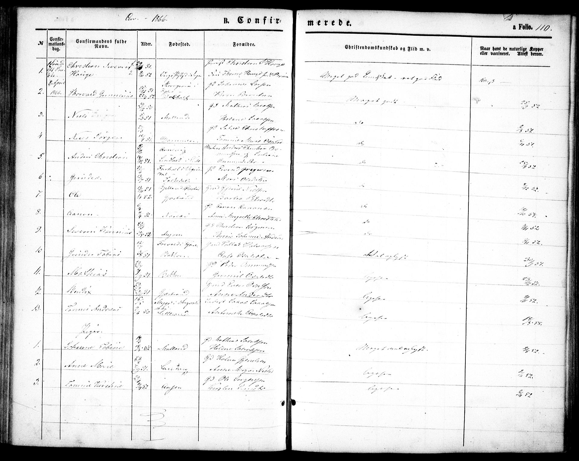 Hommedal sokneprestkontor, AV/SAK-1111-0023/F/Fa/Fab/L0005: Parish register (official) no. A 5, 1861-1877, p. 110