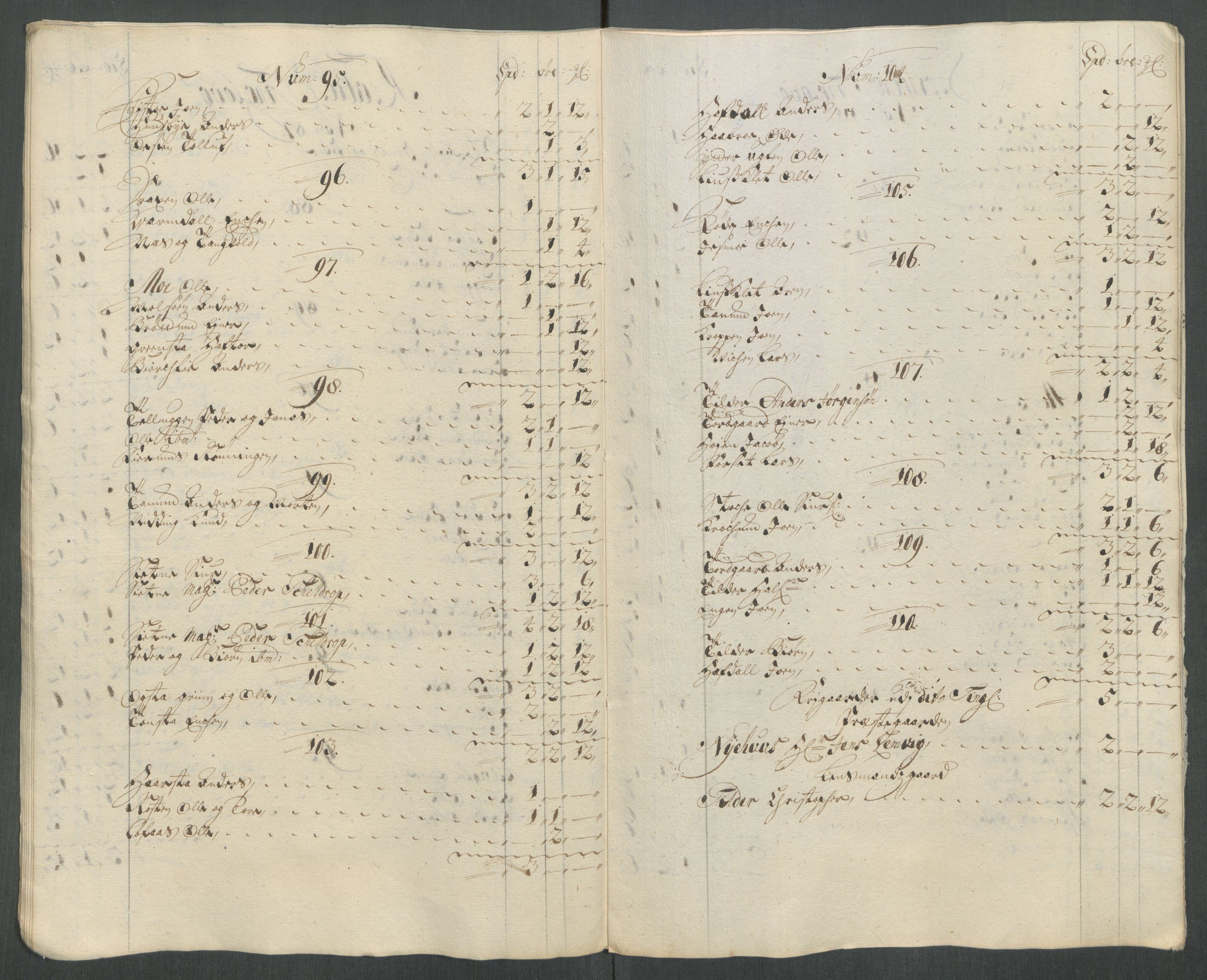 Rentekammeret inntil 1814, Reviderte regnskaper, Fogderegnskap, AV/RA-EA-4092/R61/L4114: Fogderegnskap Strinda og Selbu, 1714, p. 81