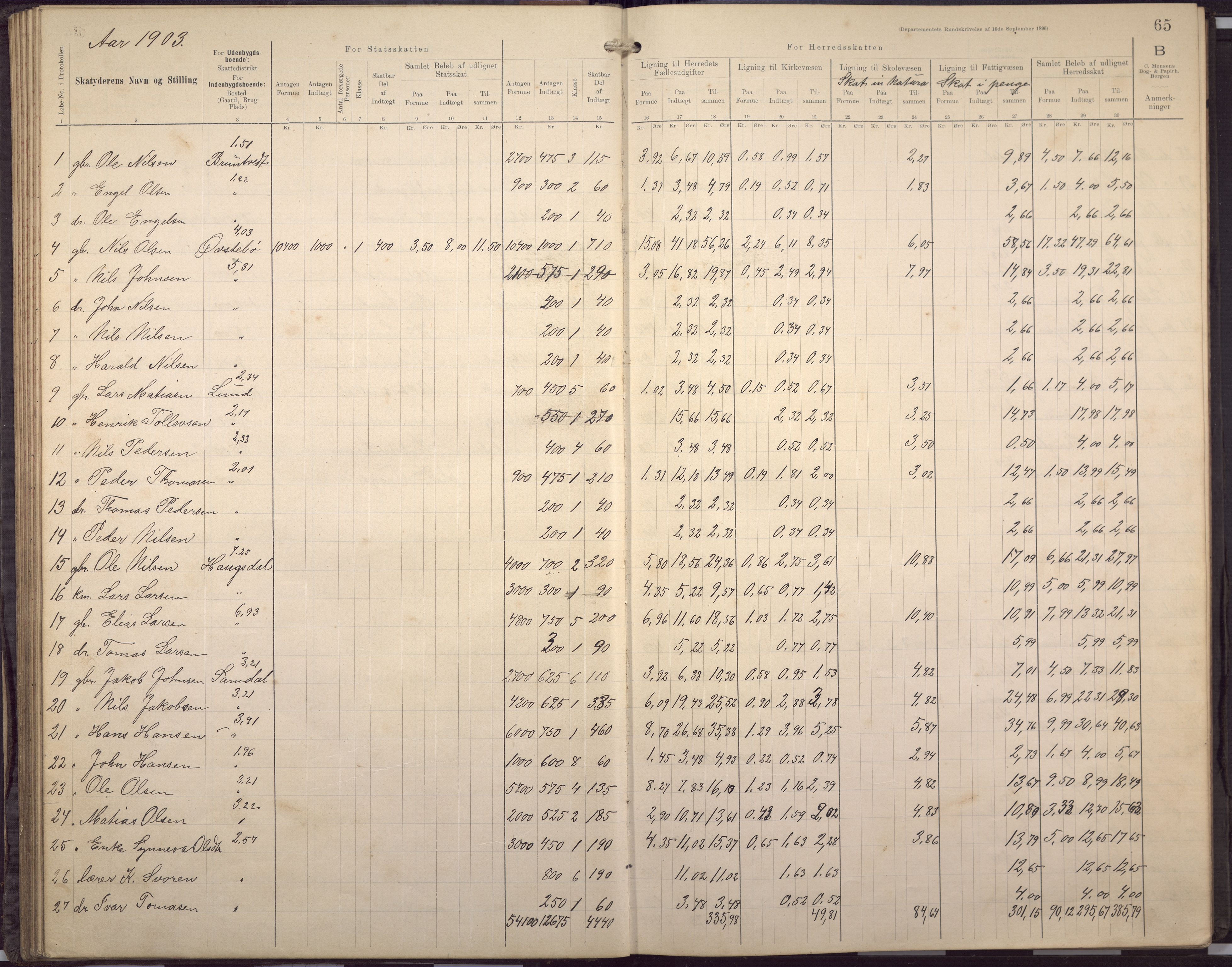 Fana kommune. Herredskassereren, BBA/A-0504/J/Jc/L0007: Skattelister/ligningsprotokoll, 1901-1906, p. 68