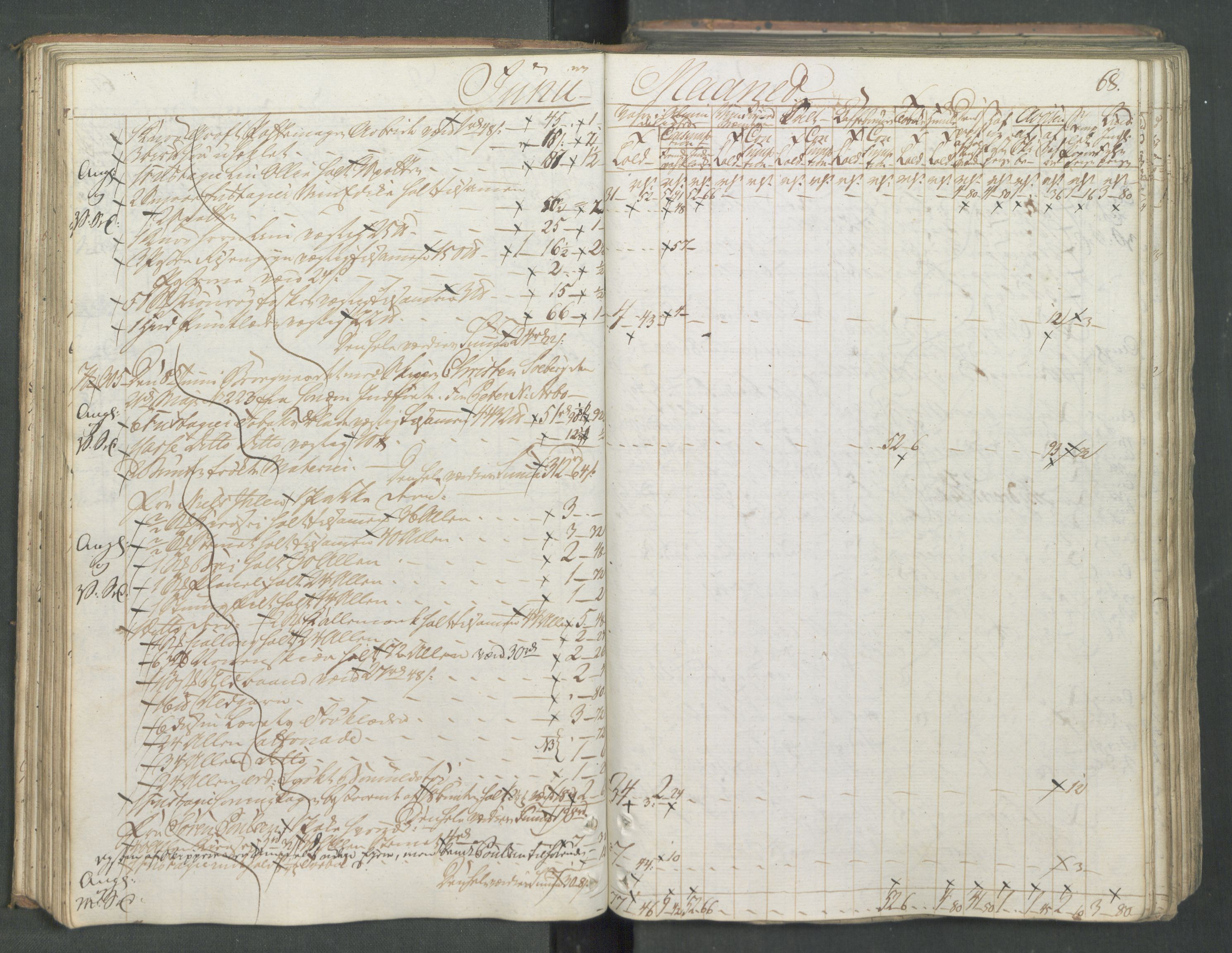Generaltollkammeret, tollregnskaper, AV/RA-EA-5490/R08/L0166/0001: Tollregnskaper Drammen / Inngående hovedtollbok, 1790-1792, p. 67b-68a