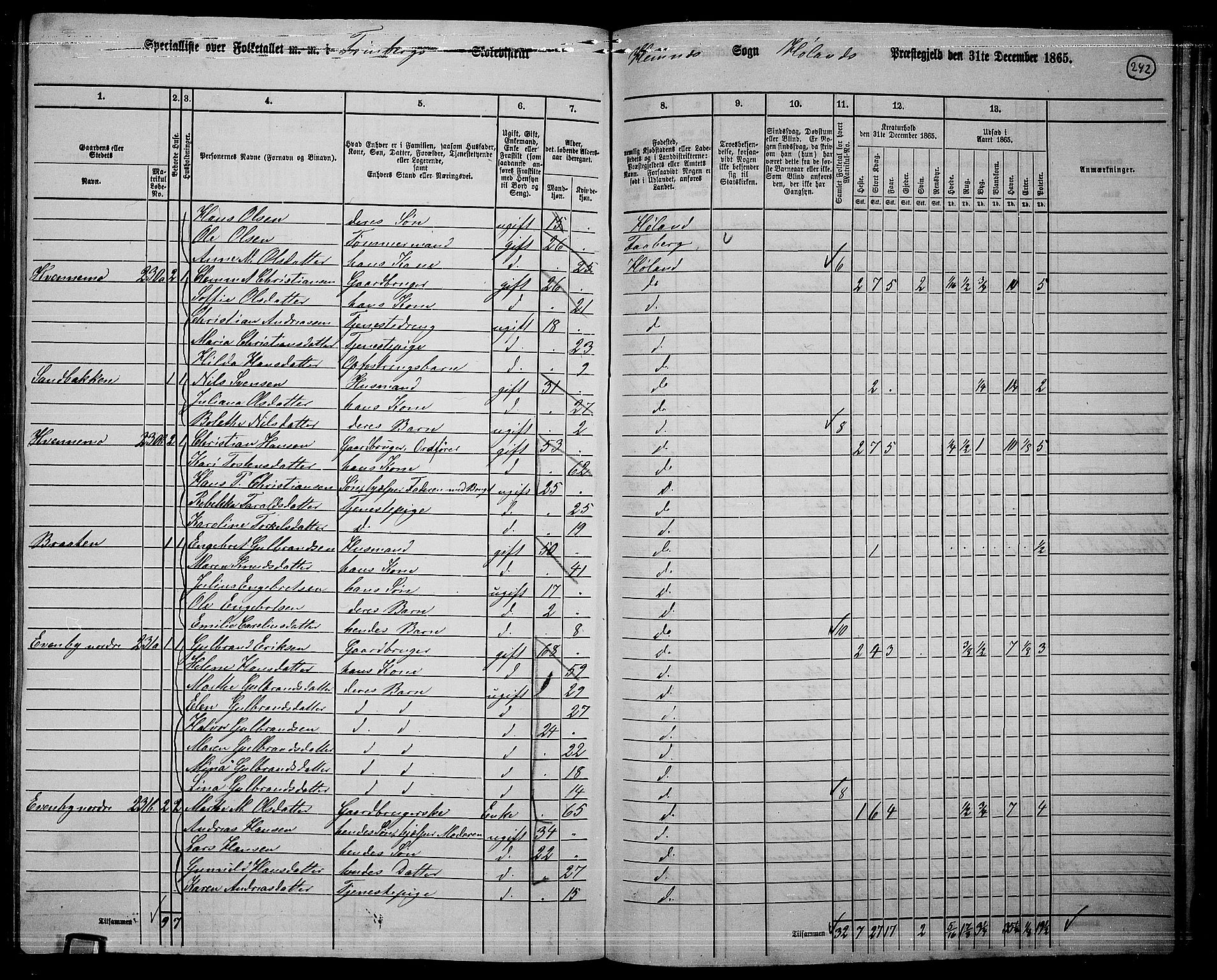 RA, 1865 census for Høland, 1865, p. 223