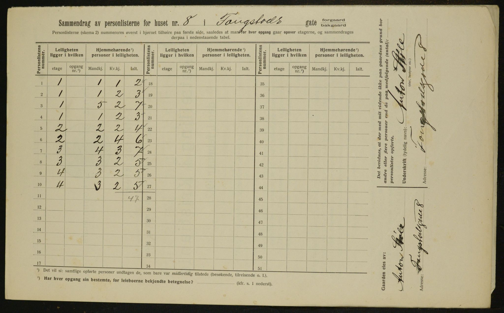 OBA, Municipal Census 1912 for Kristiania, 1912, p. 25329