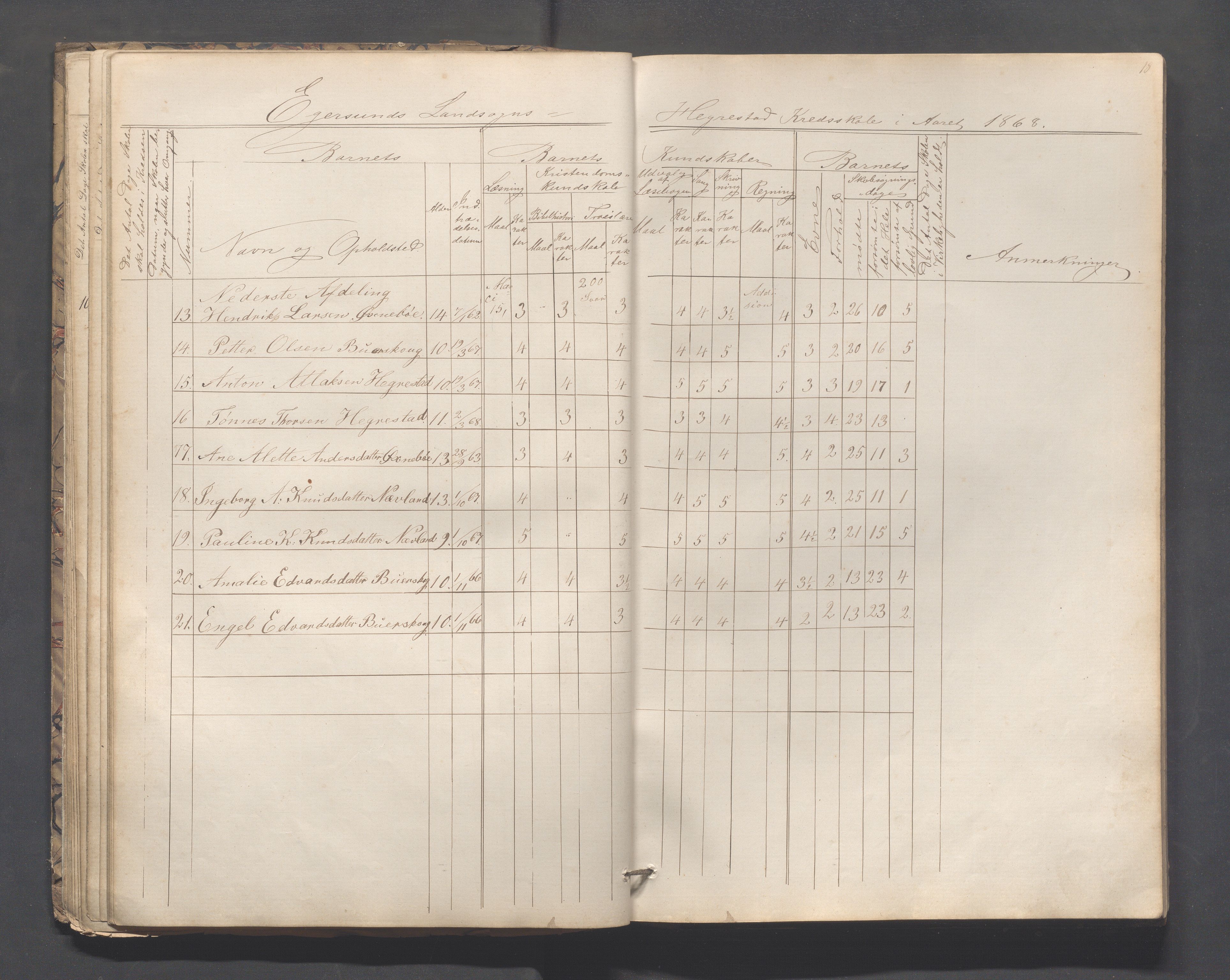 Eigersund kommune (Herredet) - Skolekommisjonen/skolestyret, IKAR/K-100453/Jb/L0005: Skoleprotokoll - Hegrestad, Netland, Helvik, Gjermestad , 1862-1878, p. 18