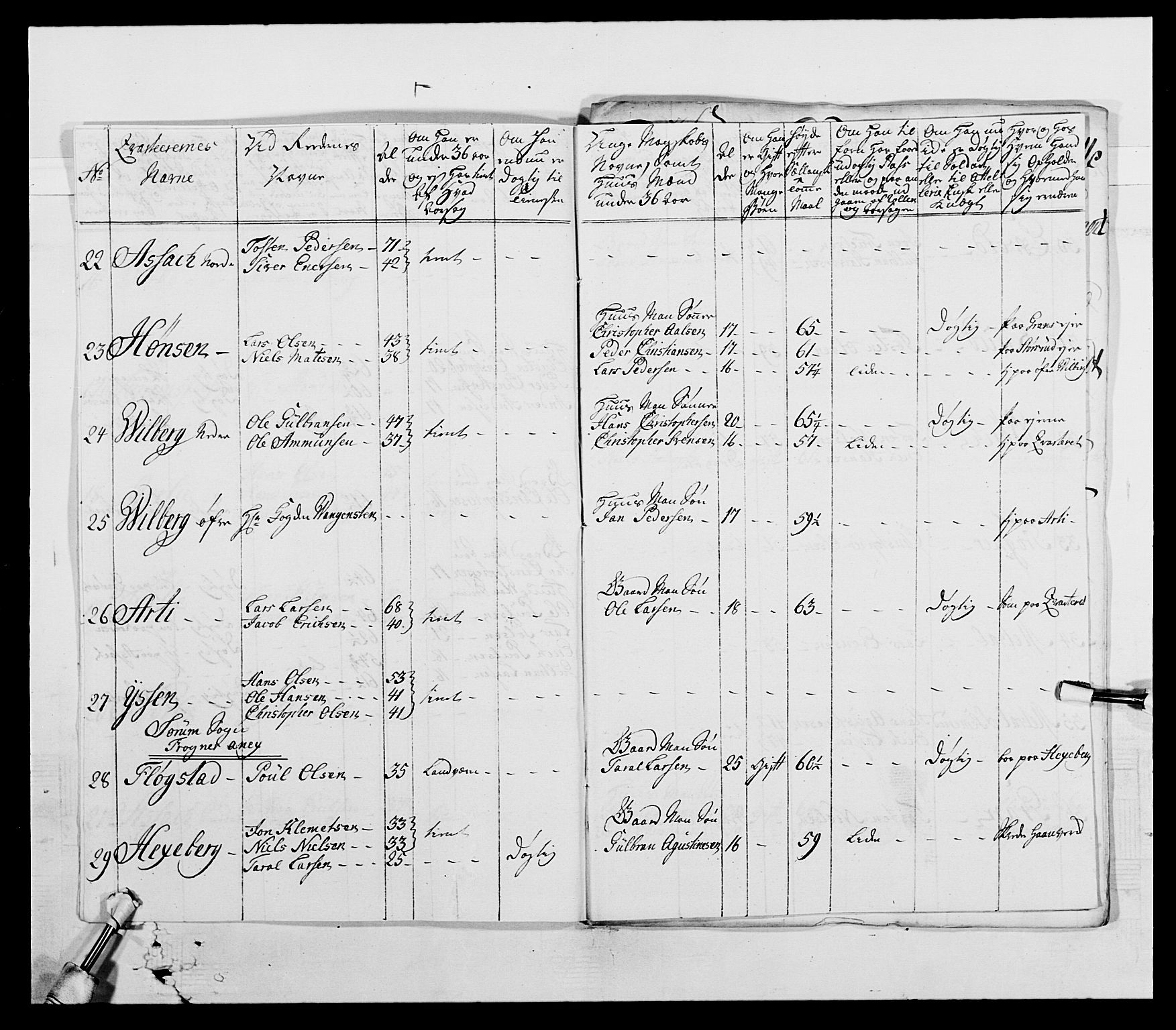 Generalitets- og kommissariatskollegiet, Det kongelige norske kommissariatskollegium, AV/RA-EA-5420/E/Eh/L0003: 1. Sønnafjelske dragonregiment, 1767-1812, p. 300