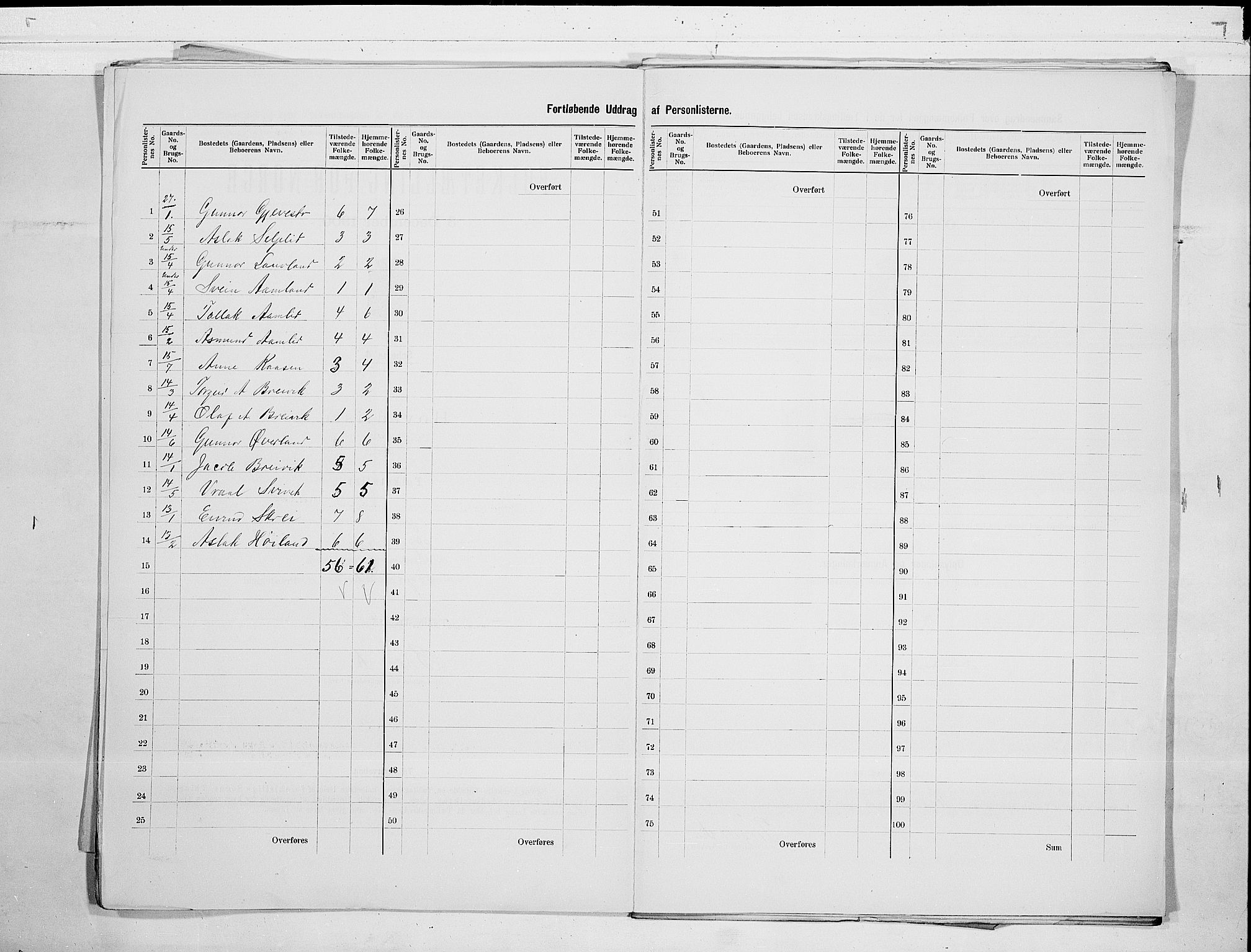 RA, 1900 census for Fyresdal, 1900, p. 7