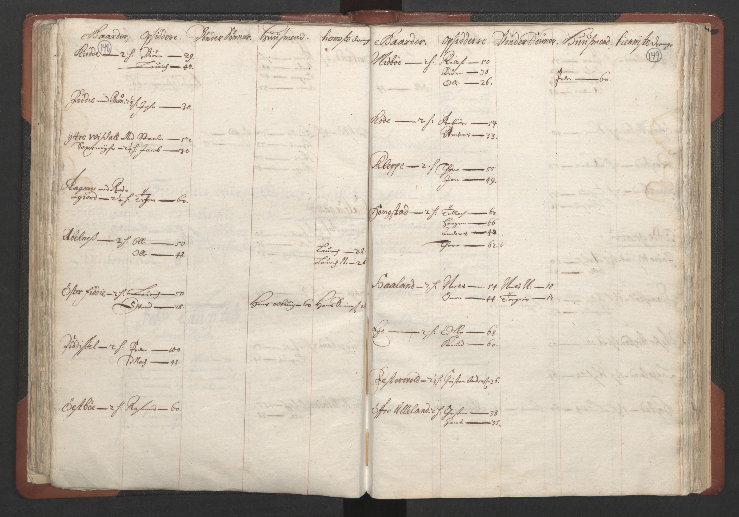 RA, Bailiff's Census 1664-1666, no. 10: Lista len, 1664, p. 148-149