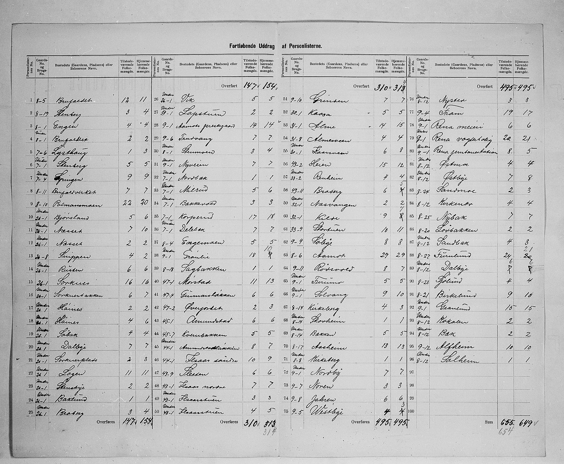 SAH, 1900 census for Åmot, 1900, p. 24