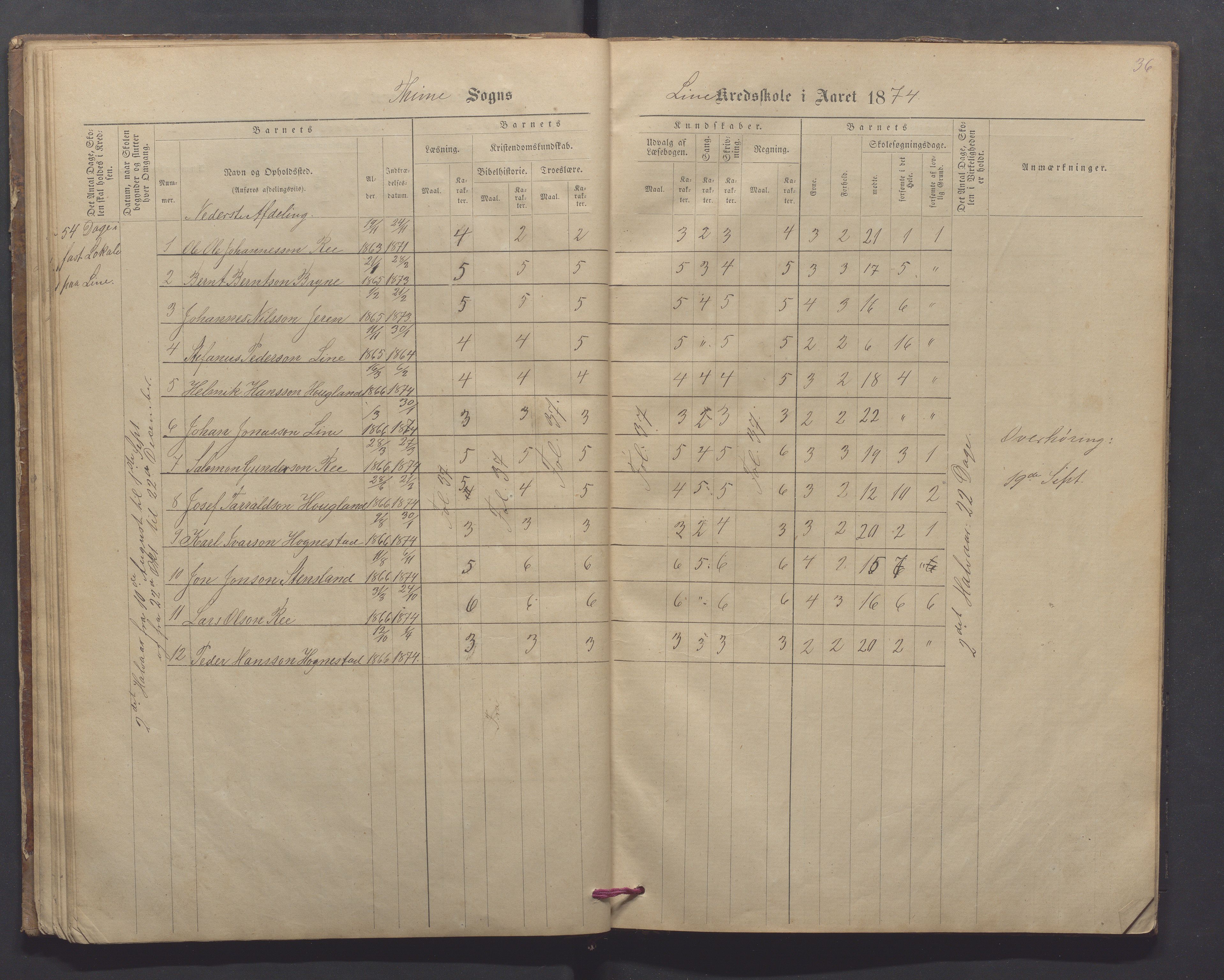 Time kommune - Line/Hognestad skole, IKAR/K-100802/H/L0002: Skoleprotokoll, 1872-1879, p. 36