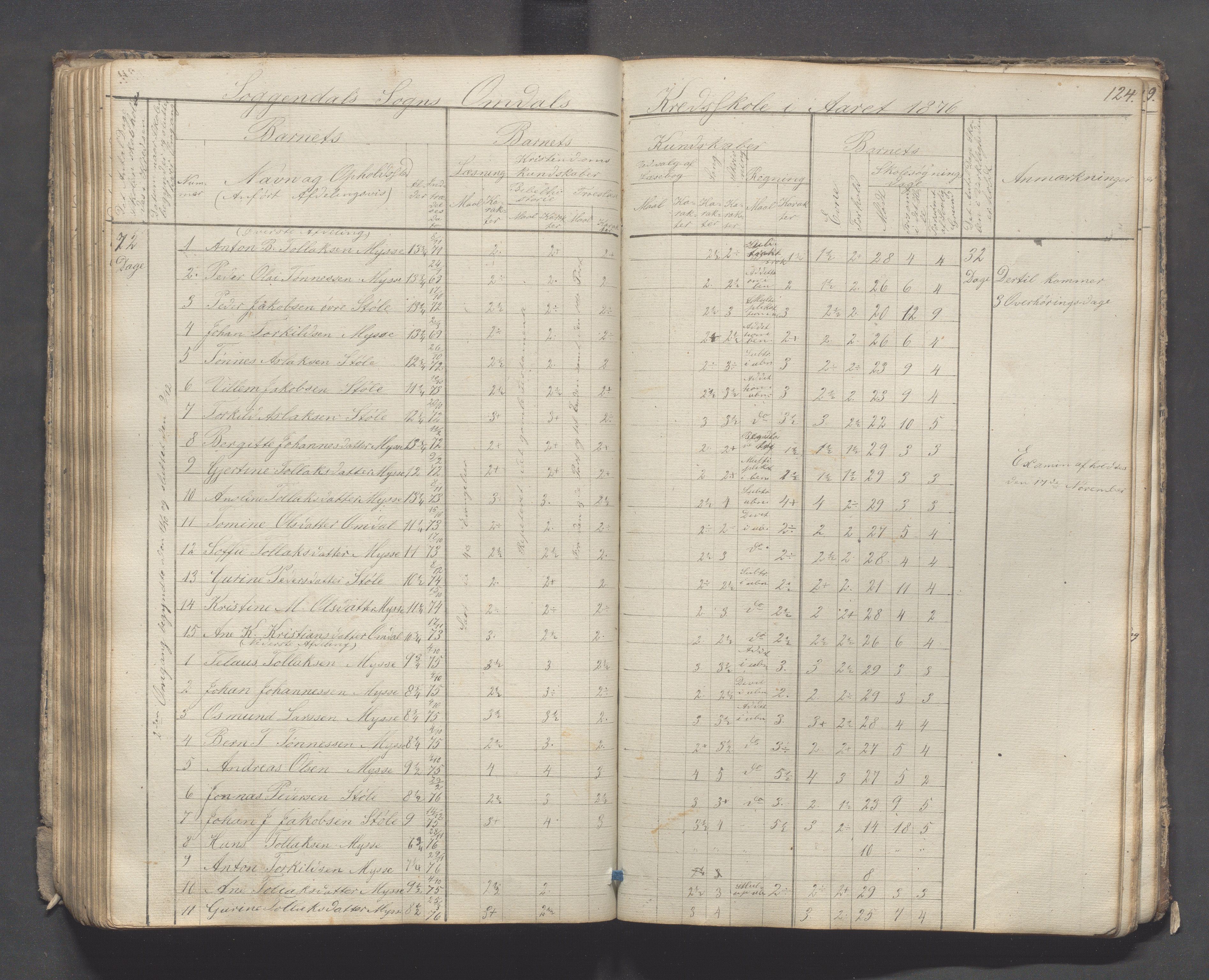 Sokndal kommune- Skolestyret/Skolekontoret, IKAR/K-101142/H/L0007: Skoleprotokoll - Sireheiens tredje omgangsskoledistrikt, 1855-1880, p. 124