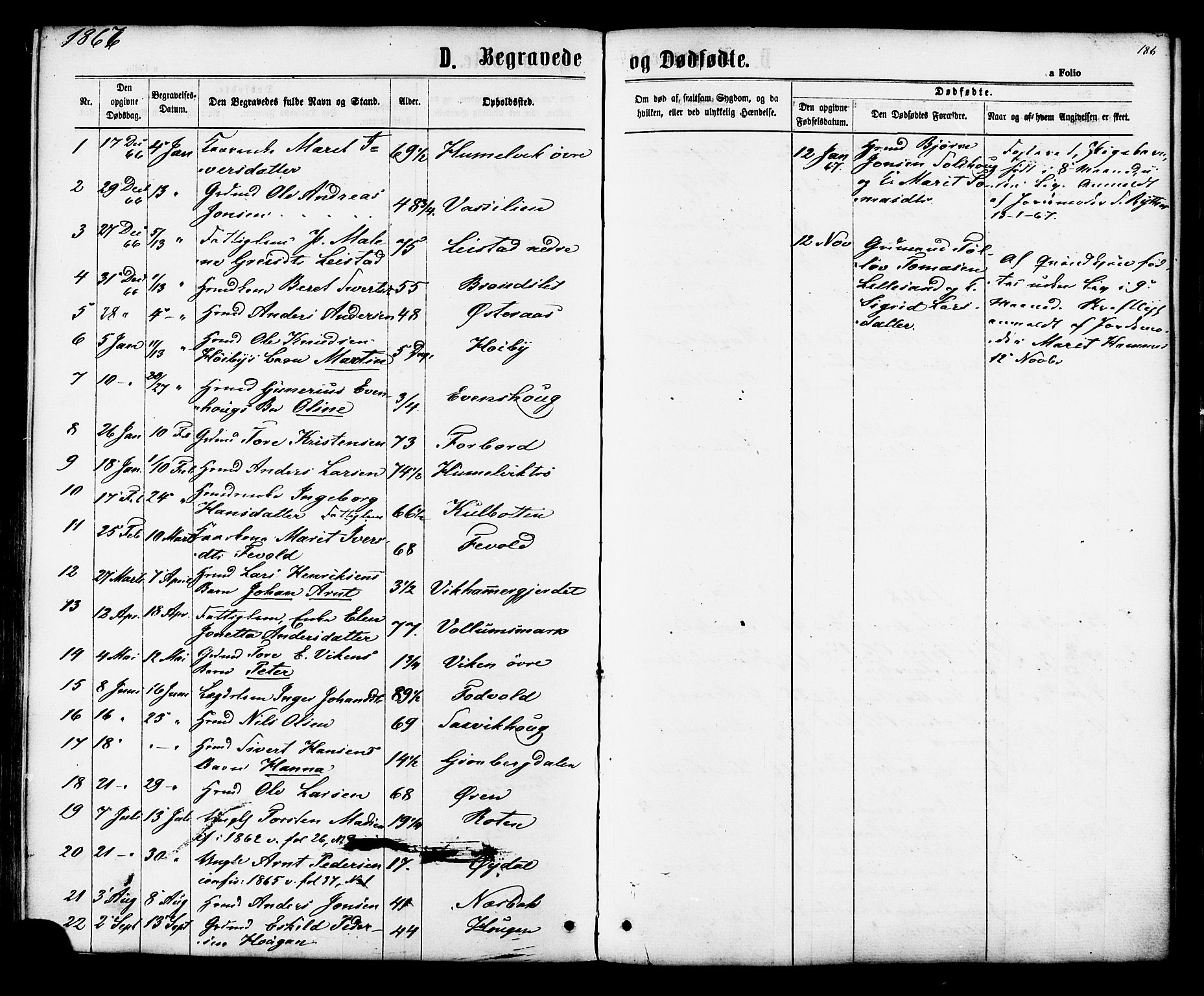 Ministerialprotokoller, klokkerbøker og fødselsregistre - Sør-Trøndelag, SAT/A-1456/616/L0409: Parish register (official) no. 616A06, 1865-1877, p. 186