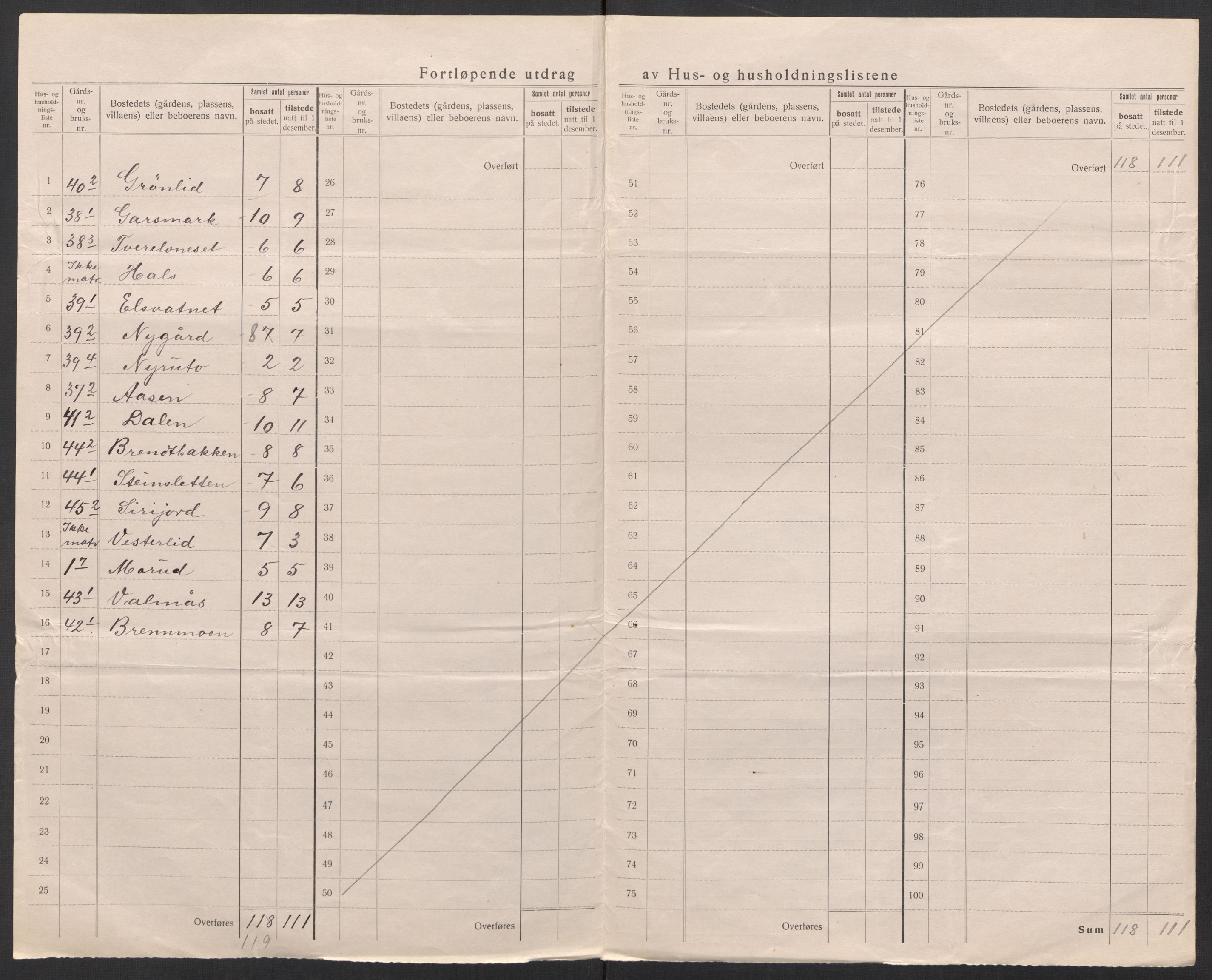 SAT, 1920 census for Hattfjelldal, 1920, p. 25