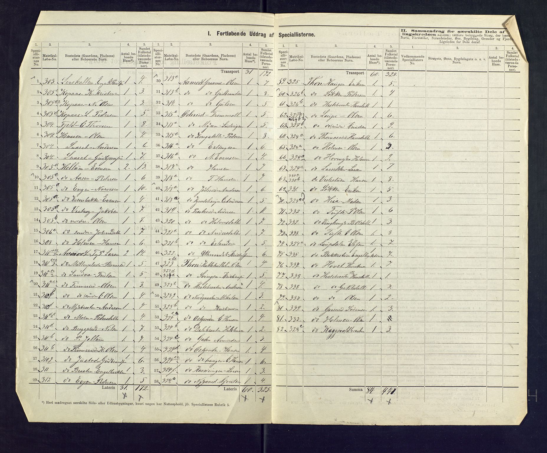 SAKO, 1875 census for 0623P Modum, 1875, p. 55