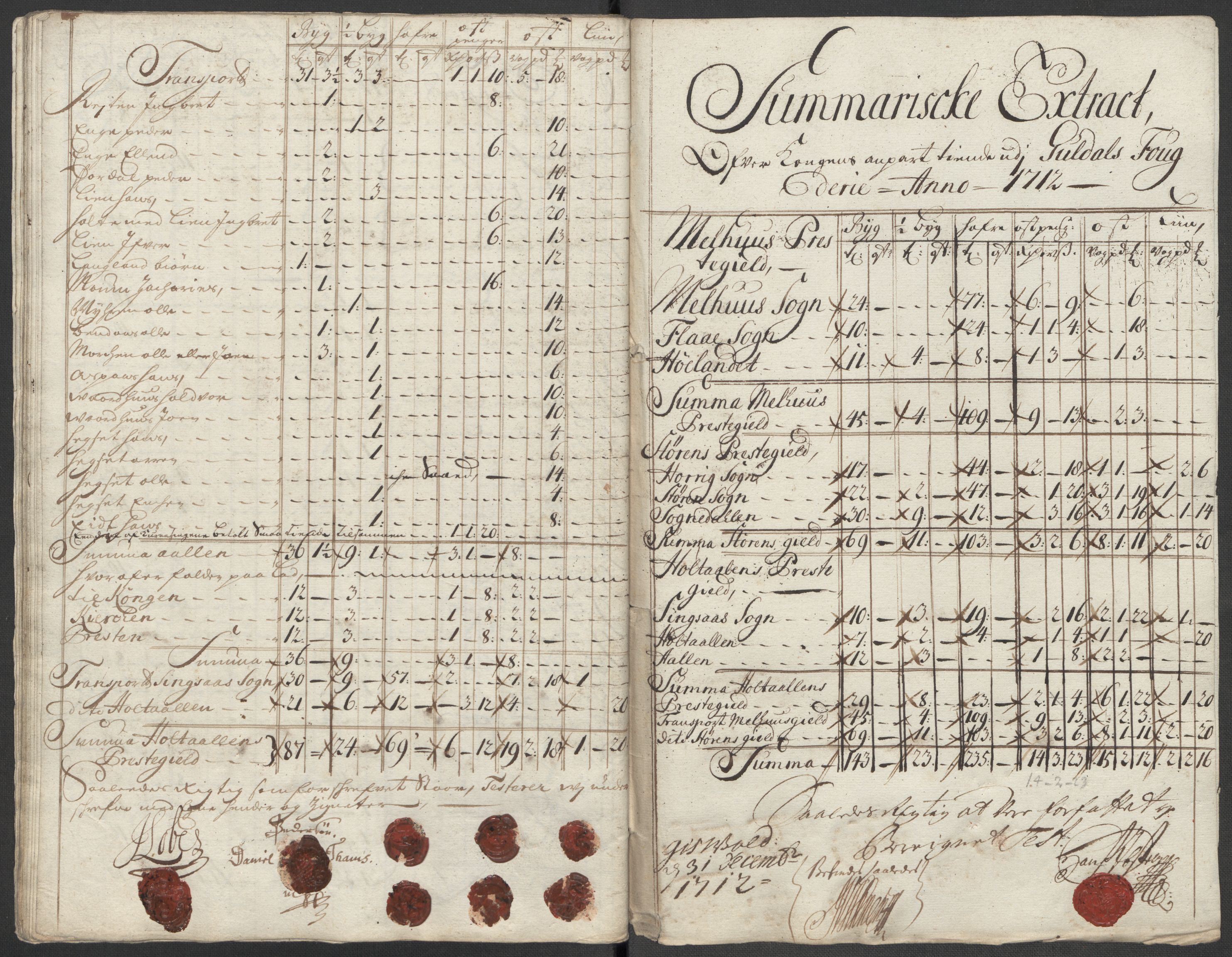 Rentekammeret inntil 1814, Reviderte regnskaper, Fogderegnskap, AV/RA-EA-4092/R60/L3963: Fogderegnskap Orkdal og Gauldal, 1712, p. 383