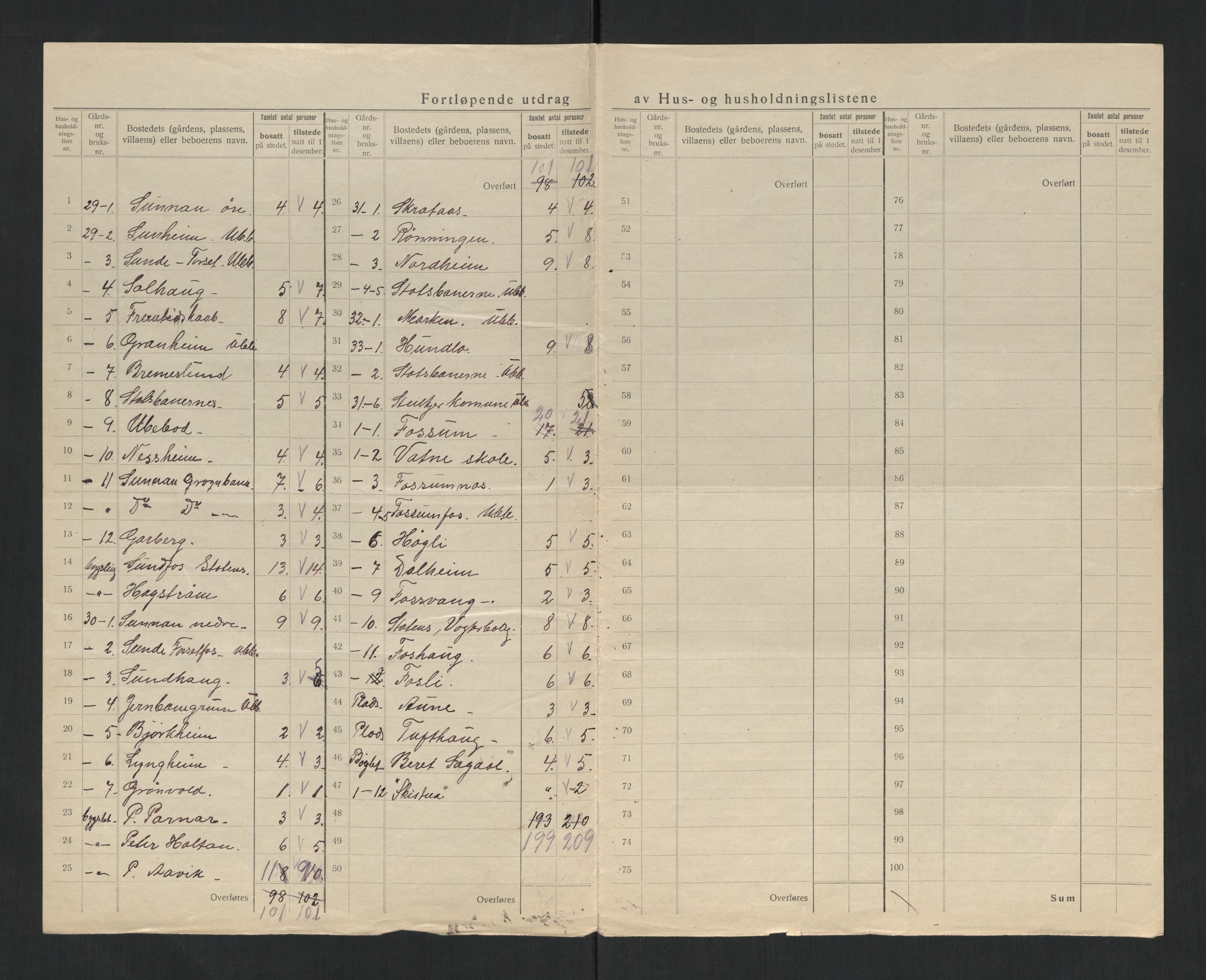 SAT, 1920 census for Egge, 1920, p. 15