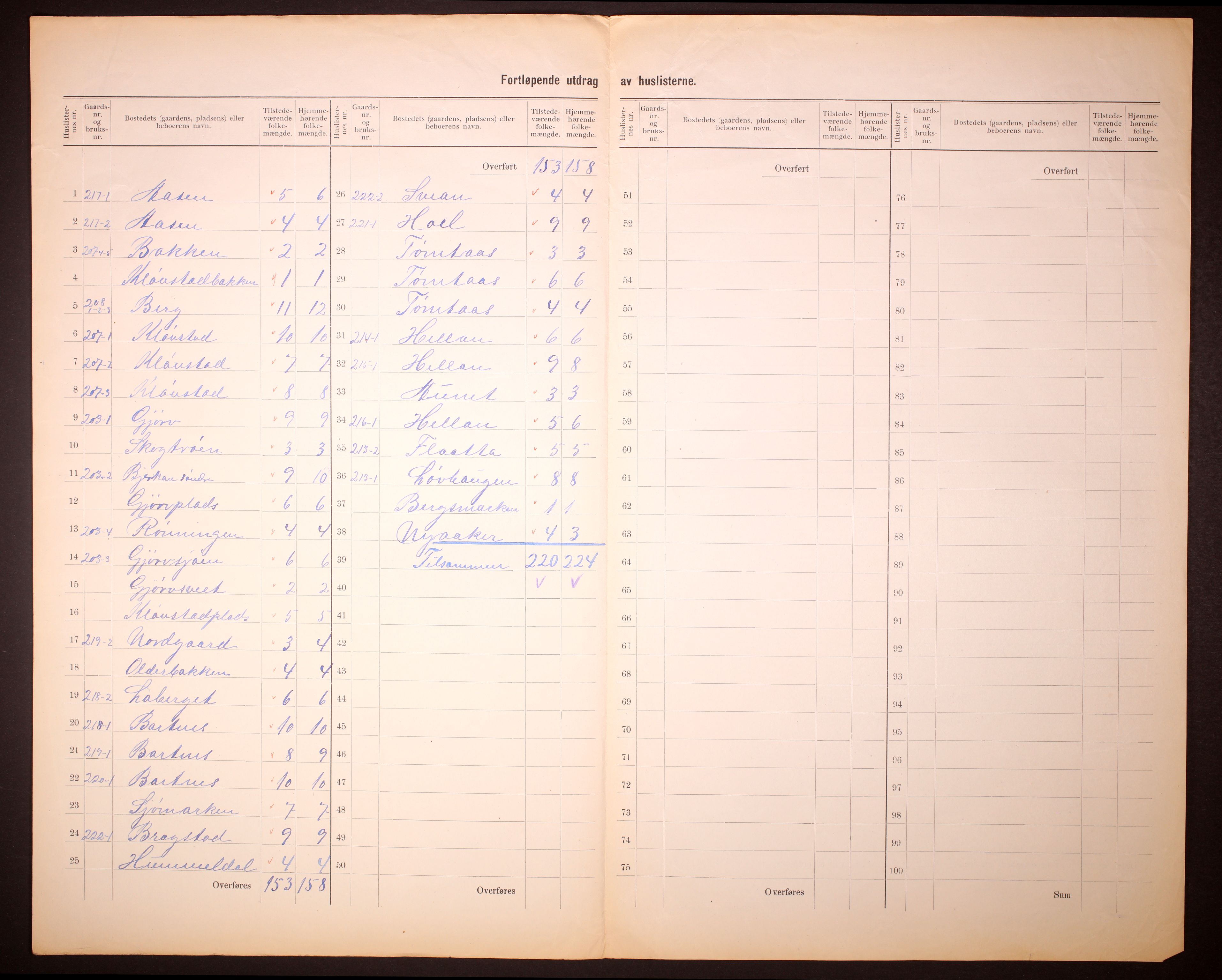 RA, 1910 census for Hustad (Sandvollan), 1910, p. 11