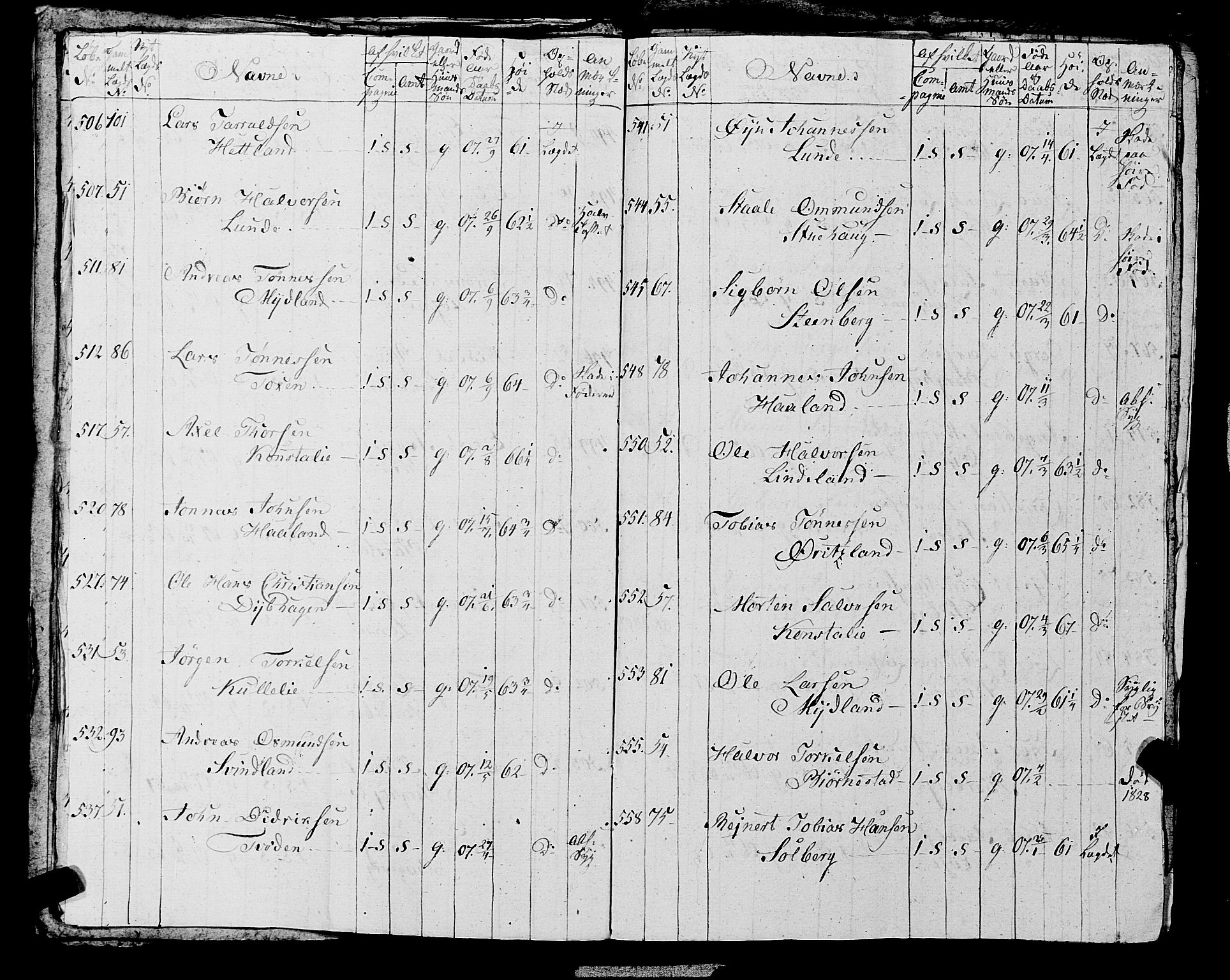 Fylkesmannen i Rogaland, AV/SAST-A-101928/99/3/325/325CA, 1655-1832, p. 10160