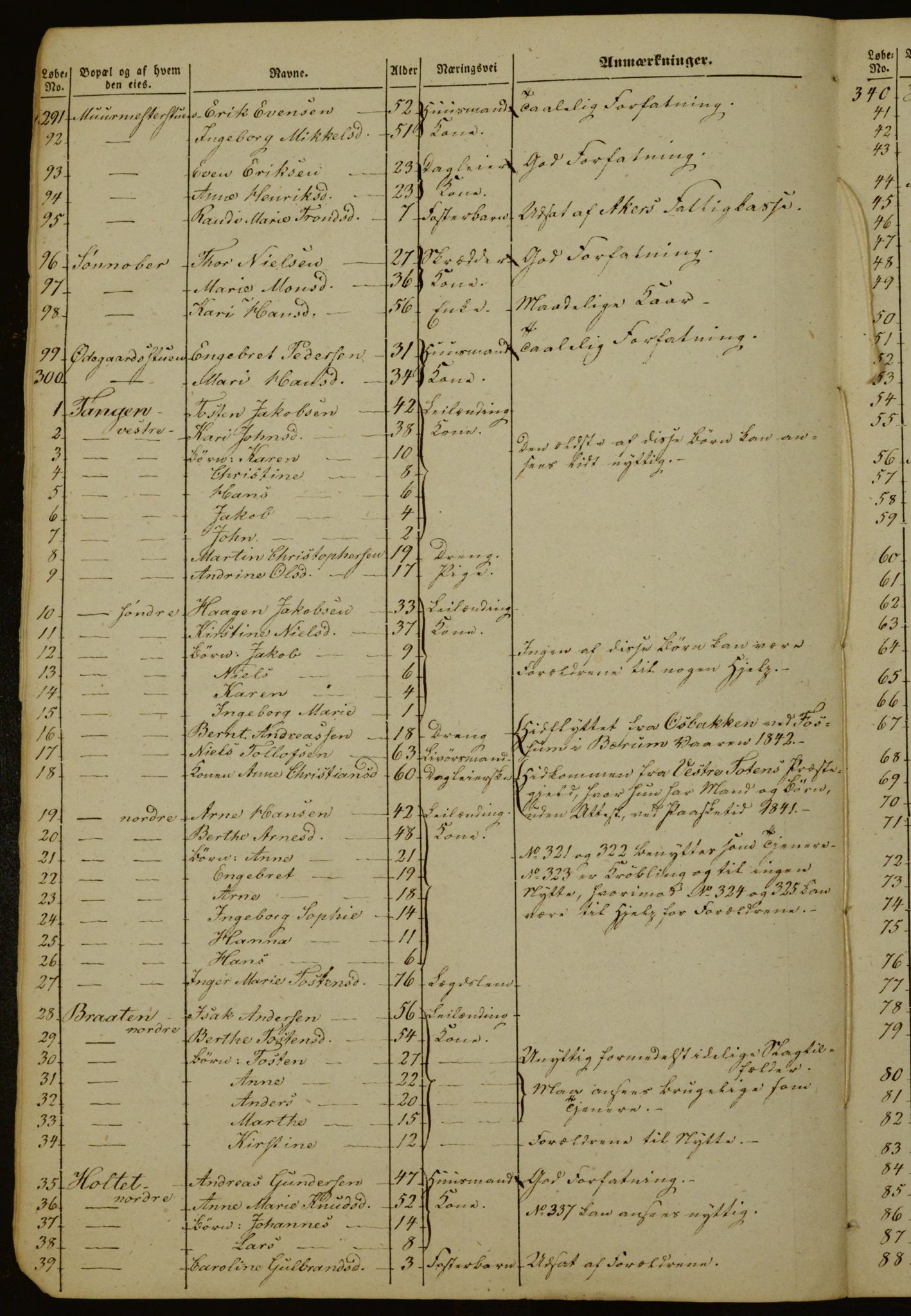 OBA, Census for Aker 1843, 1843