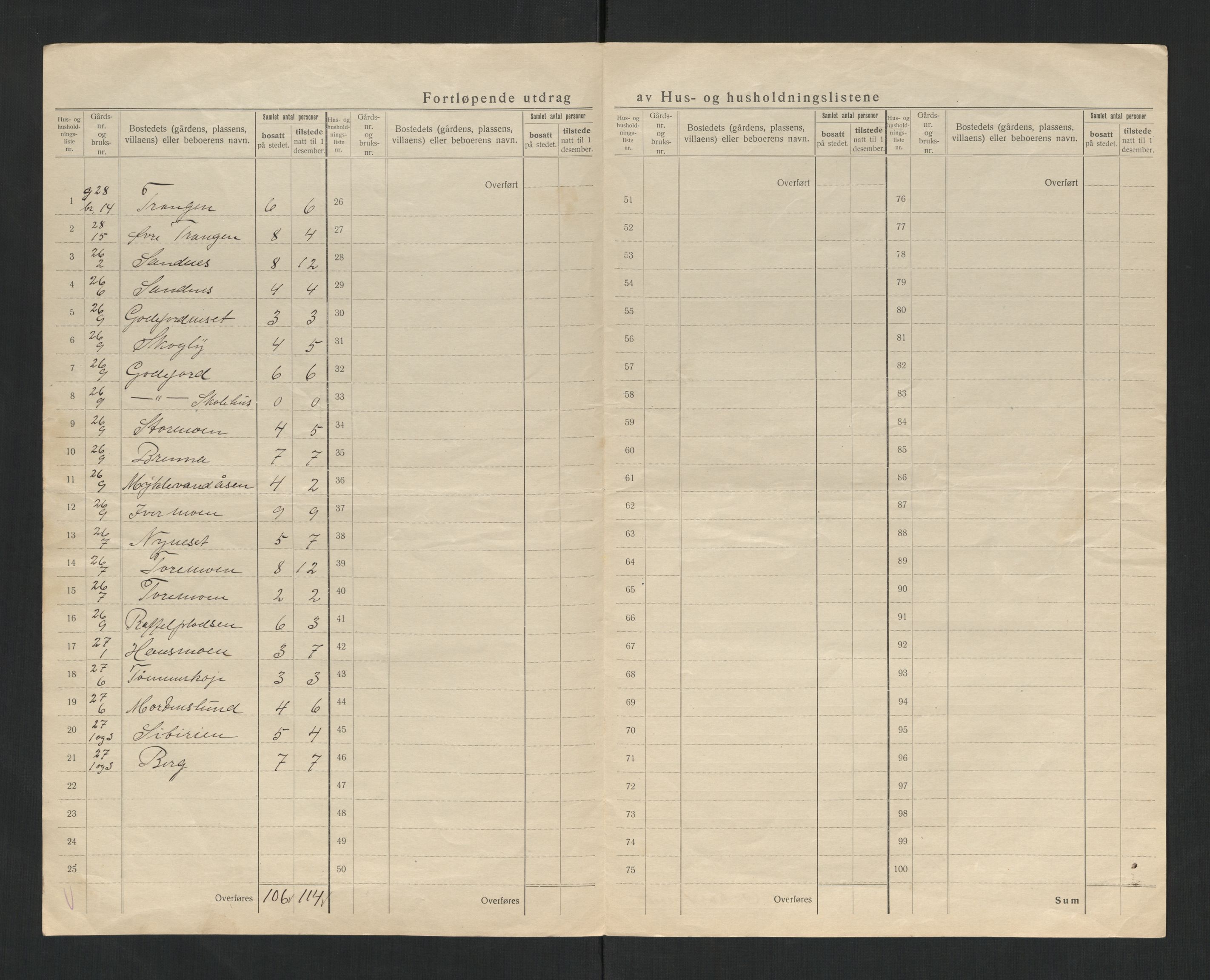 SAT, 1920 census for Grong, 1920, p. 22