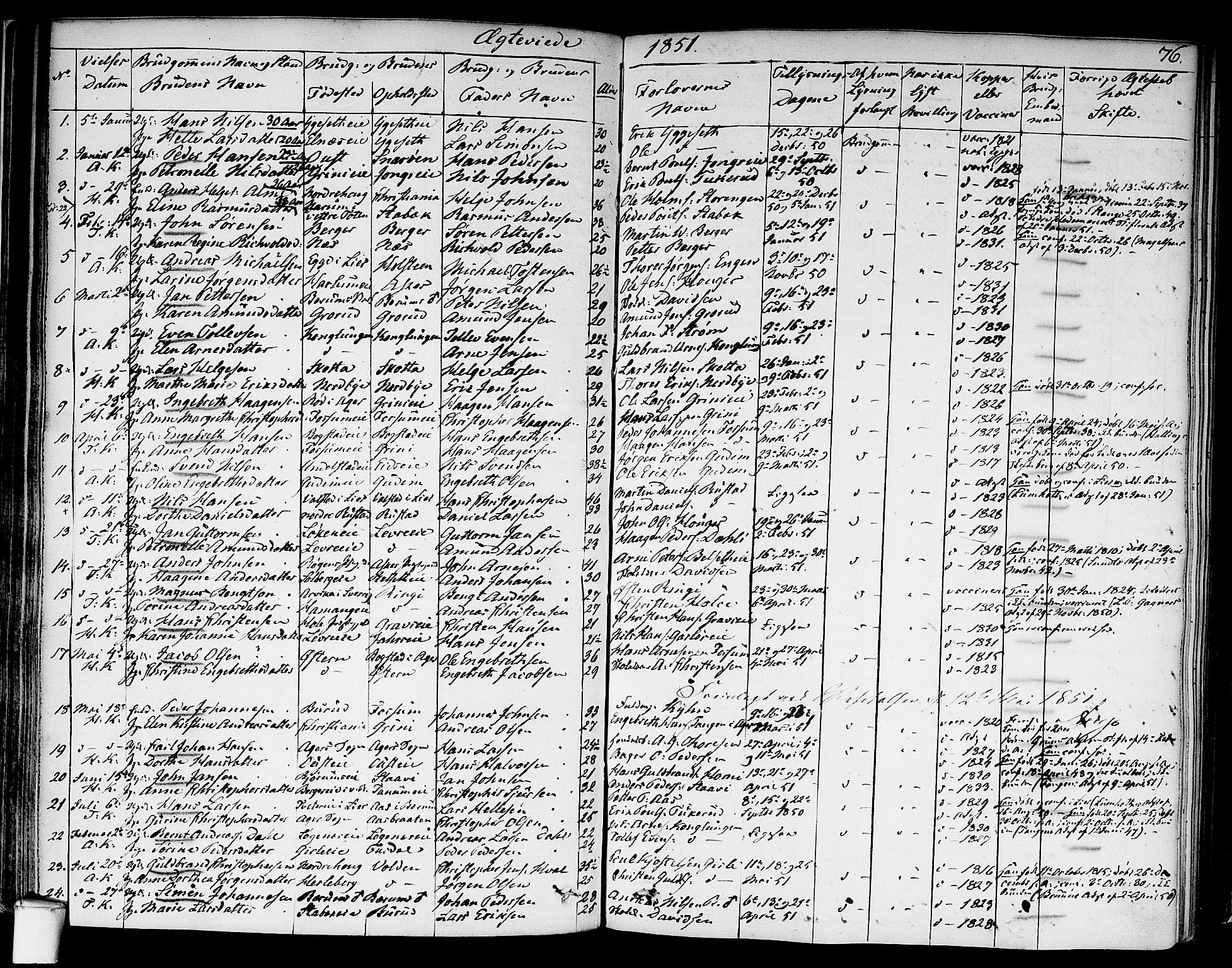 Asker prestekontor Kirkebøker, SAO/A-10256a/F/Fa/L0010: Parish register (official) no. I 10, 1825-1878, p. 76