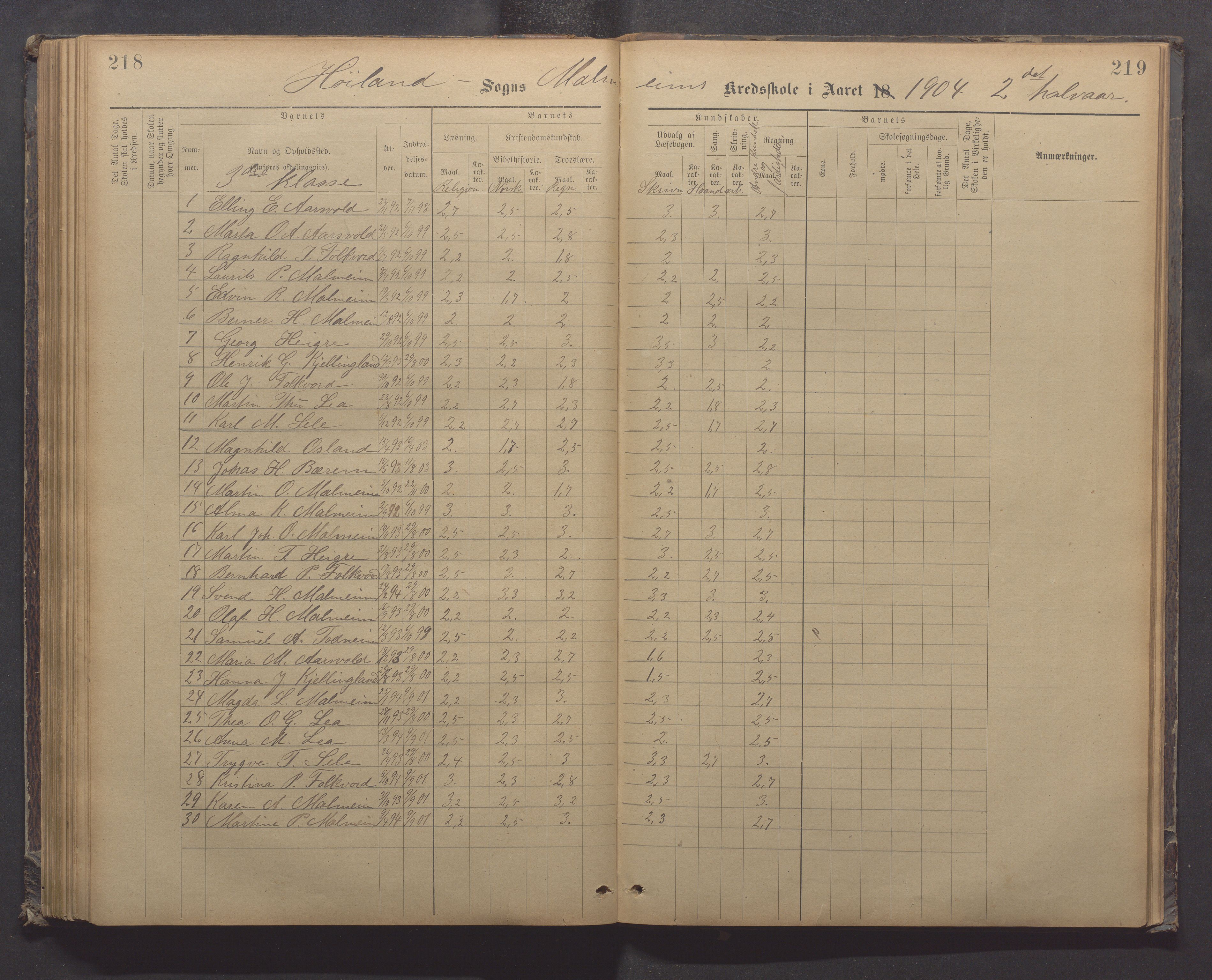 Høyland kommune - Malmheim skole, IKAR/K-100082/F/L0002: Skoleprotokoll, 1889-1909, p. 218-219