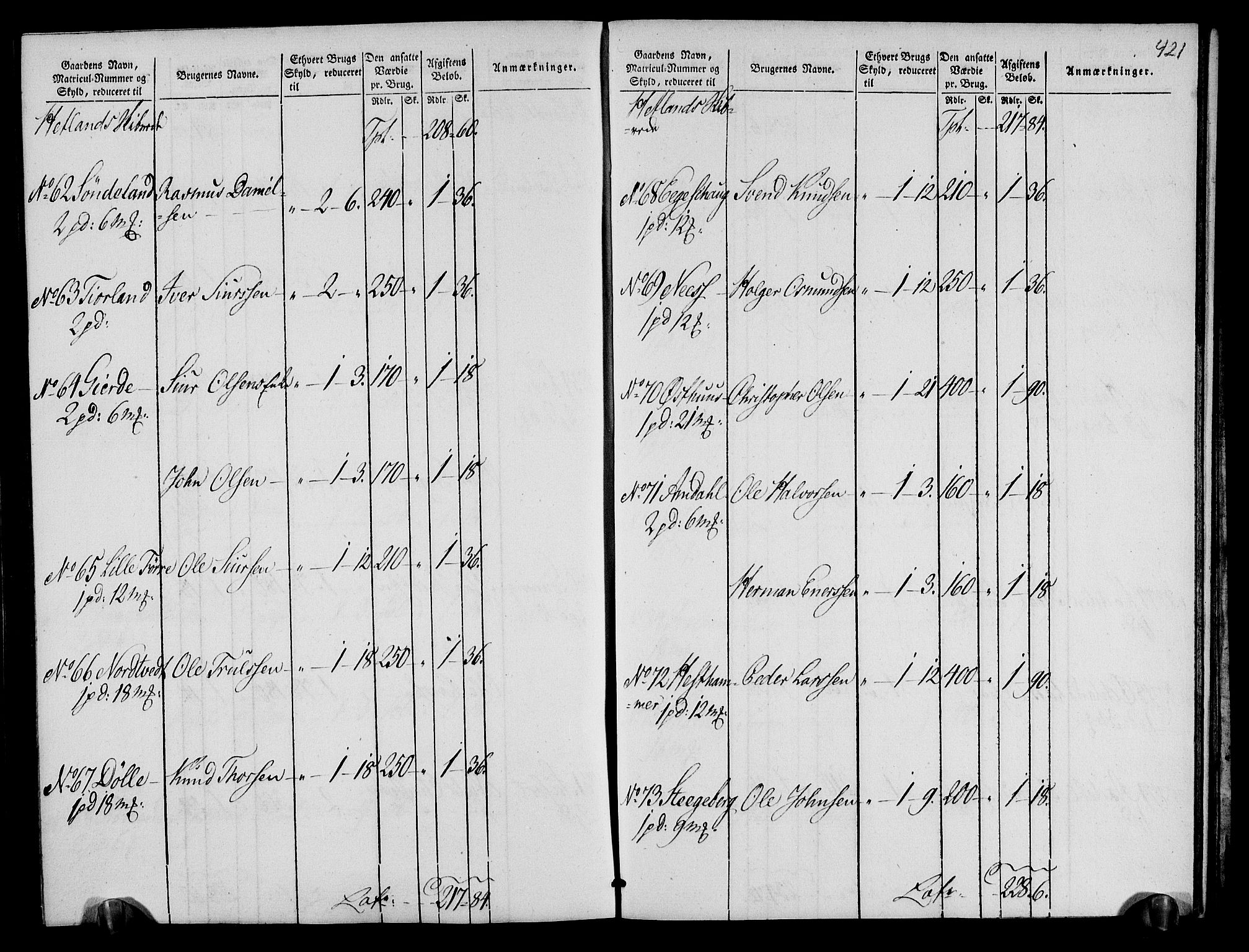 Rentekammeret inntil 1814, Realistisk ordnet avdeling, AV/RA-EA-4070/N/Ne/Nea/L0105: Ryfylke fogderi. Oppebørselsregister, 1803-1804, p. 214