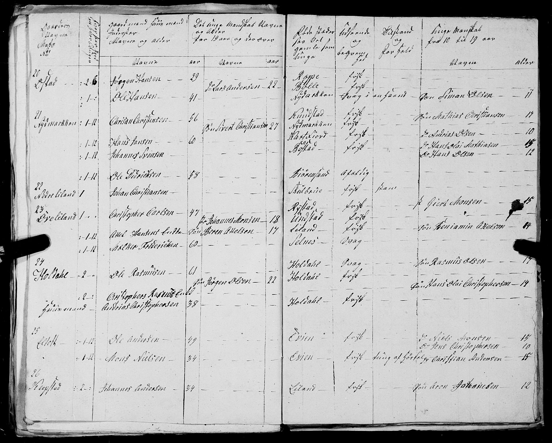 Fylkesmannen i Nordland, AV/SAT-A-0499/1.1/R/Ra/L0025: --, 1806-1836, p. 67