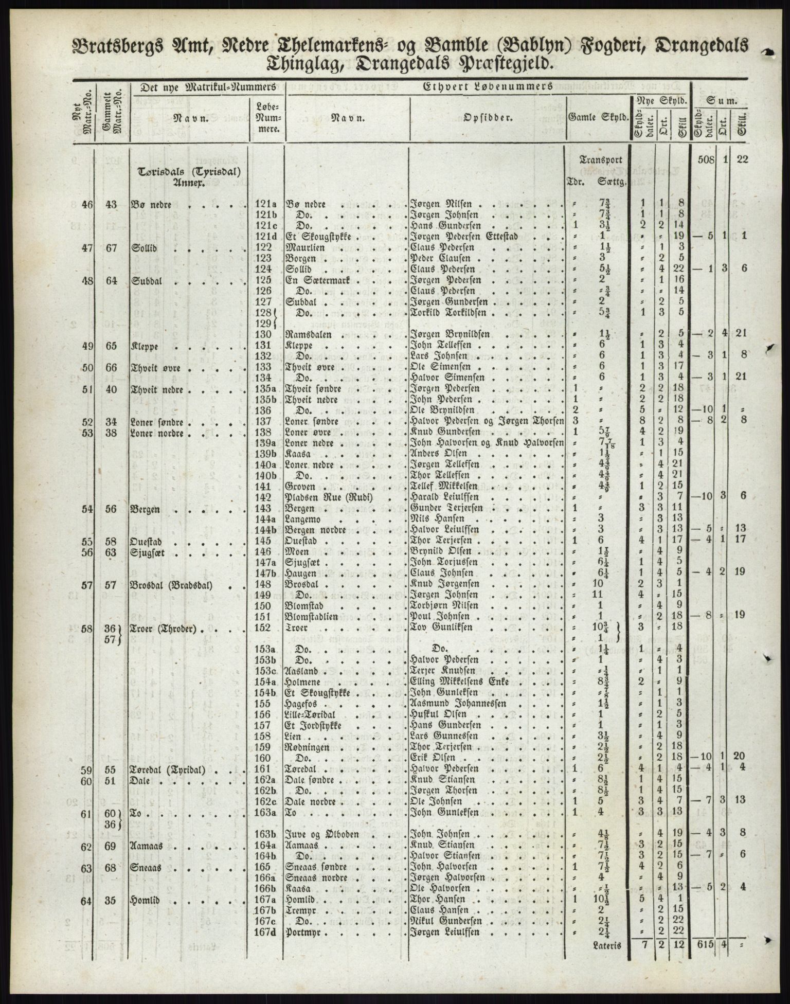 Andre publikasjoner, PUBL/PUBL-999/0002/0007: Bind 7 - Bratsberg amt, 1838, p. 41