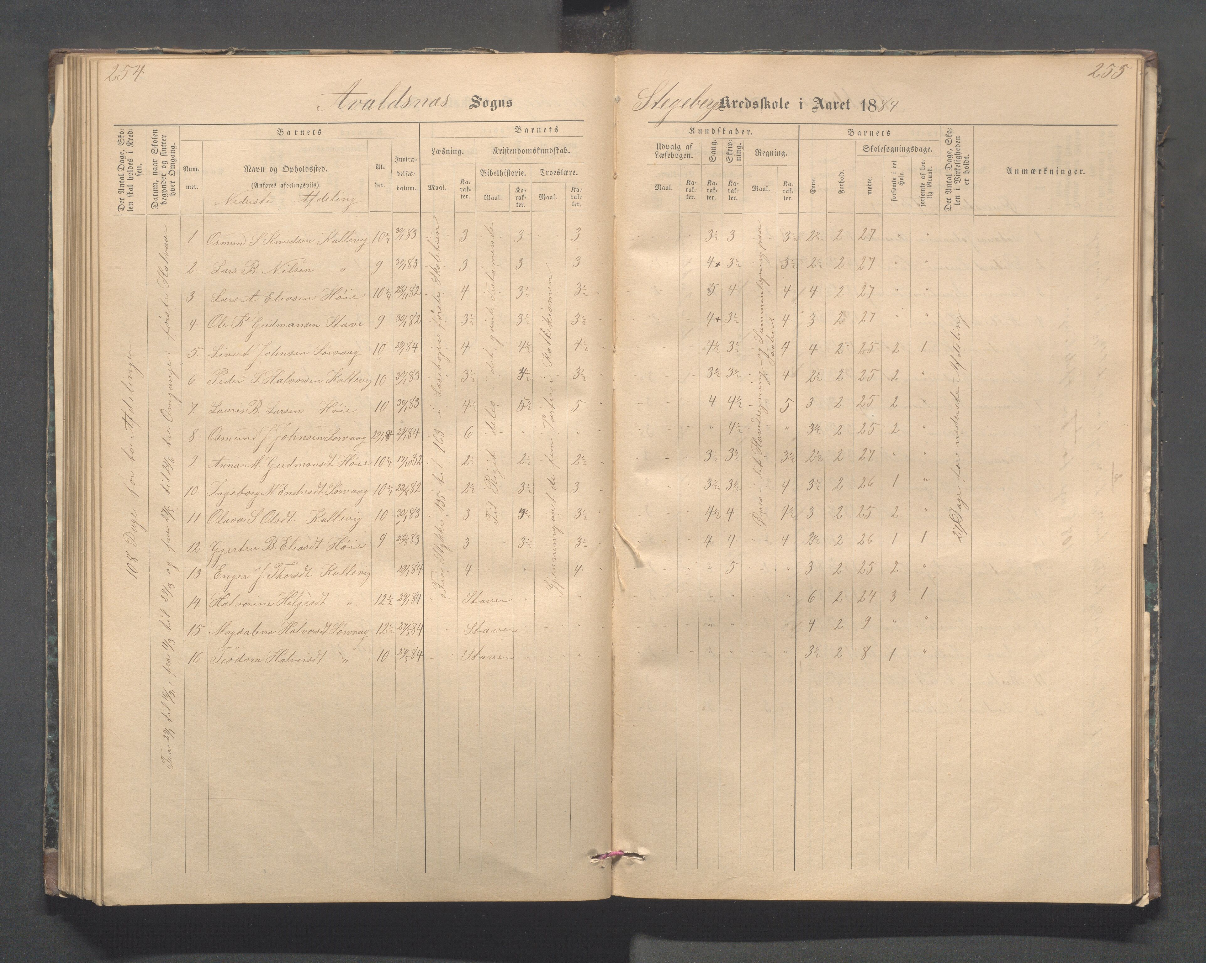 Avaldsnes kommune - Stegaberg skole, IKAR/K-101715/H/L0001: Skoleprotokoll - Førre, Stegeberg, 1878-1905, p. 254-255