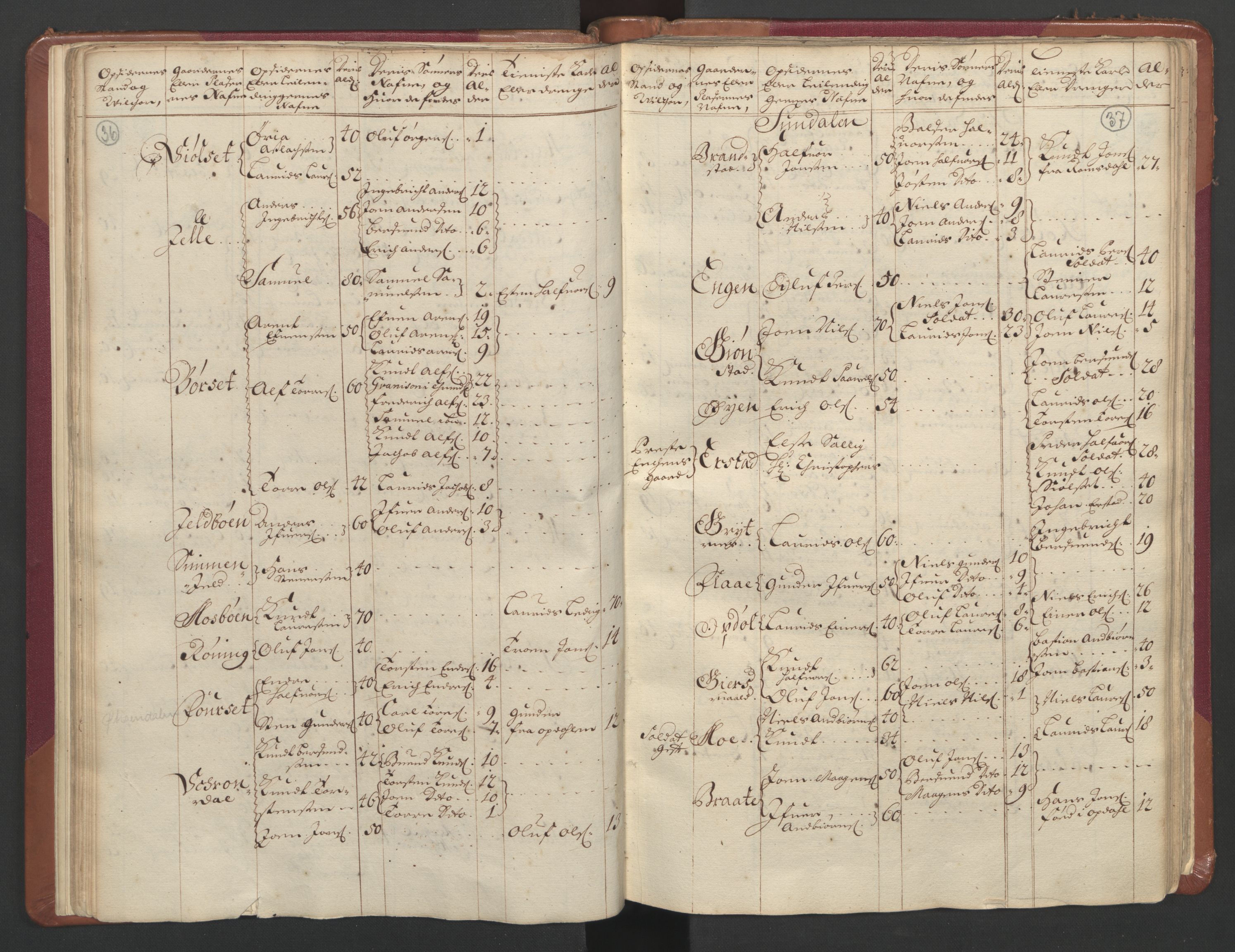 RA, Census (manntall) 1701, no. 11: Nordmøre fogderi and Romsdal fogderi, 1701, p. 36-37