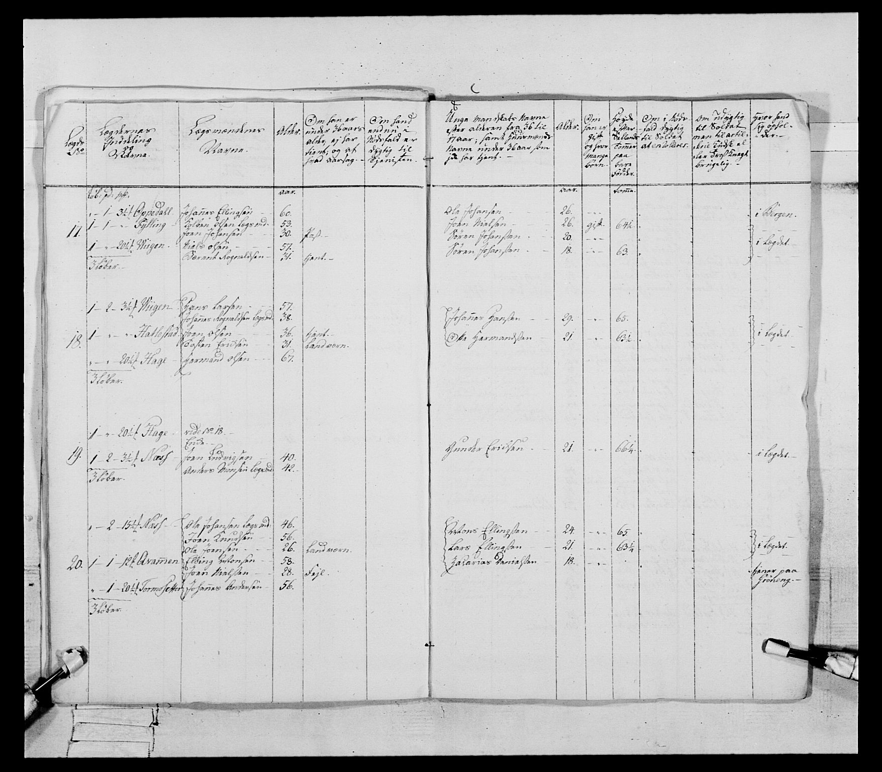 Generalitets- og kommissariatskollegiet, Det kongelige norske kommissariatskollegium, AV/RA-EA-5420/E/Eh/L0090: 1. Bergenhusiske nasjonale infanteriregiment, 1774-1780, p. 378