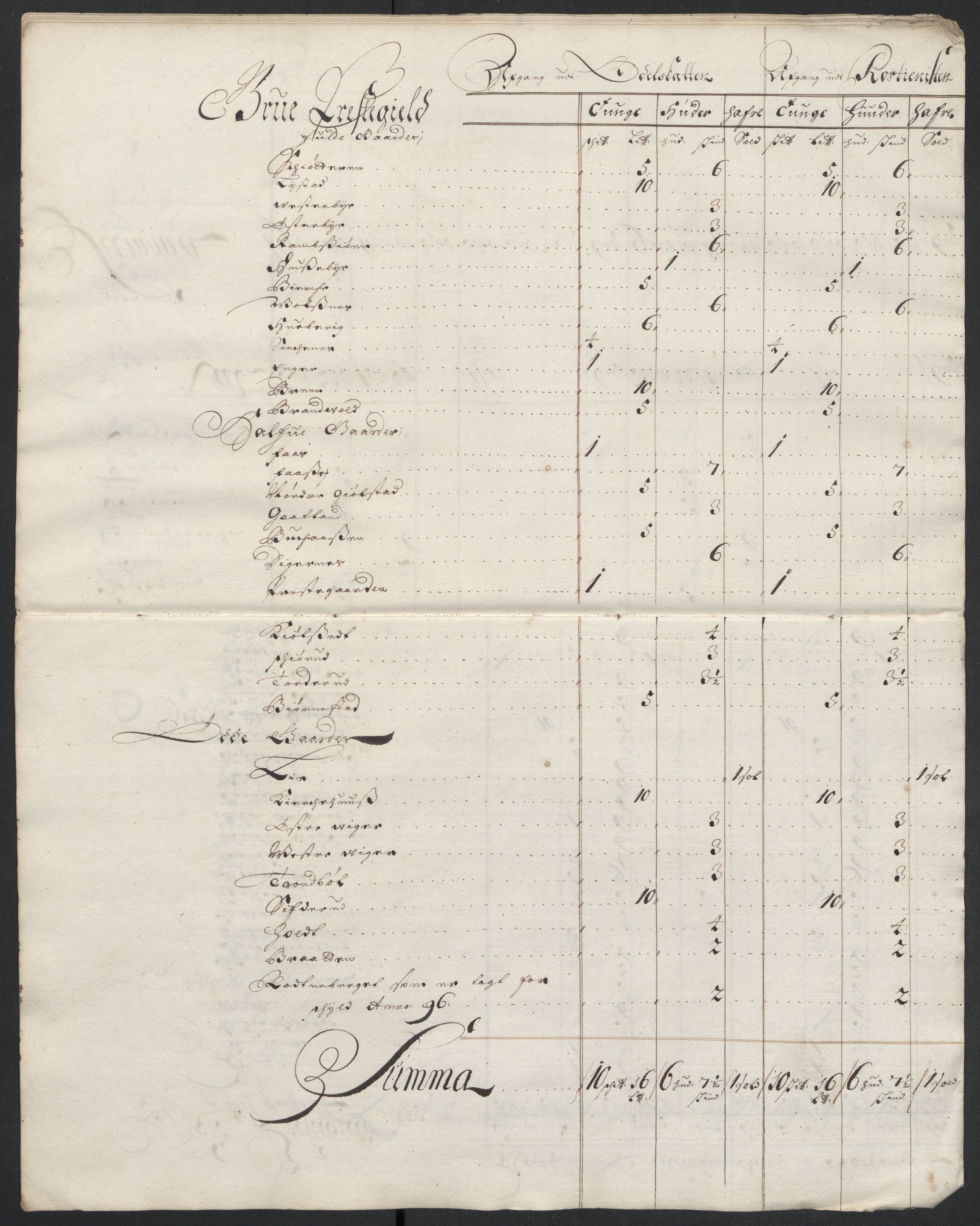 Rentekammeret inntil 1814, Reviderte regnskaper, Fogderegnskap, AV/RA-EA-4092/R13/L0835: Fogderegnskap Solør, Odal og Østerdal, 1697, p. 273