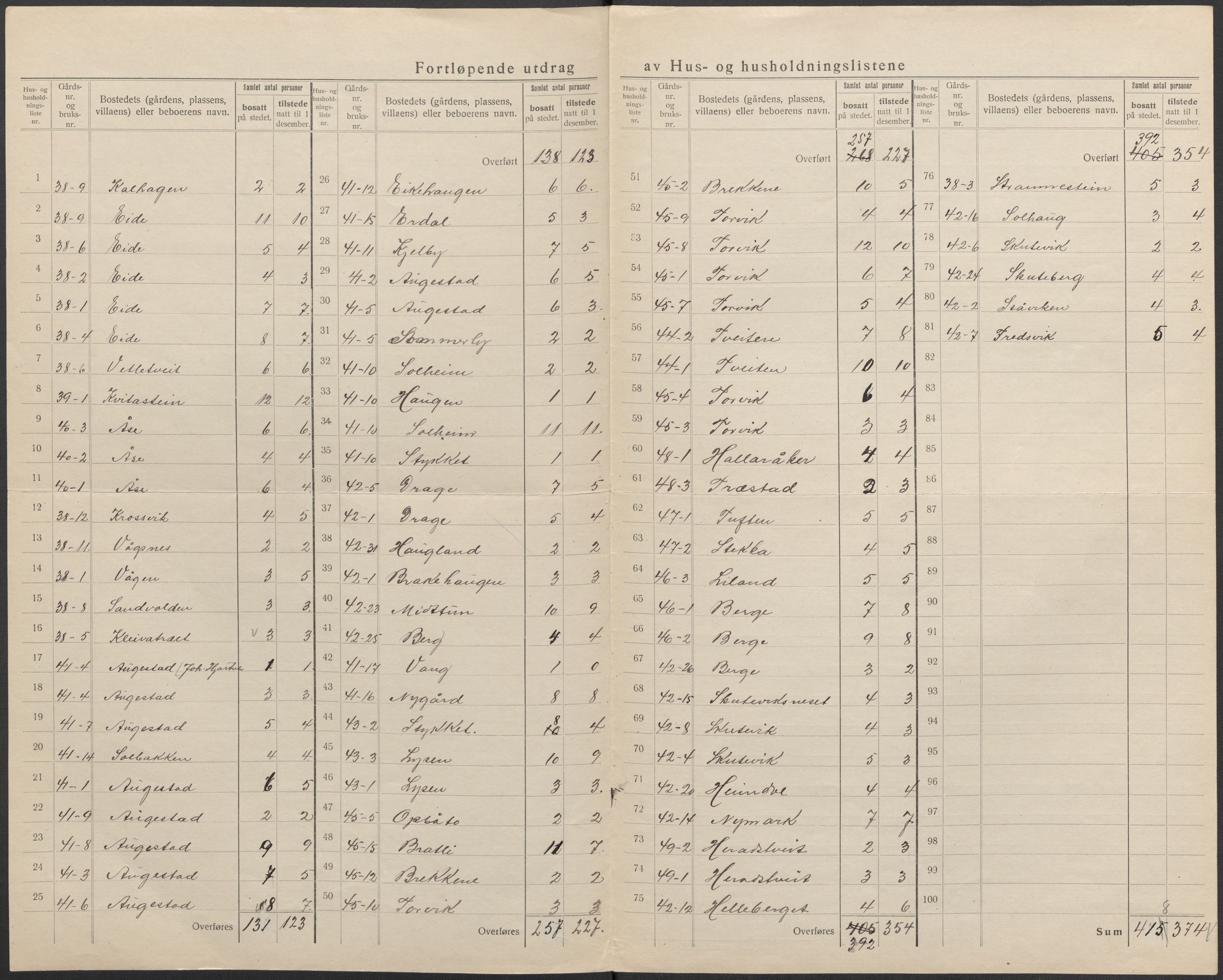 SAB, 1920 census for Jondal, 1920, p. 27