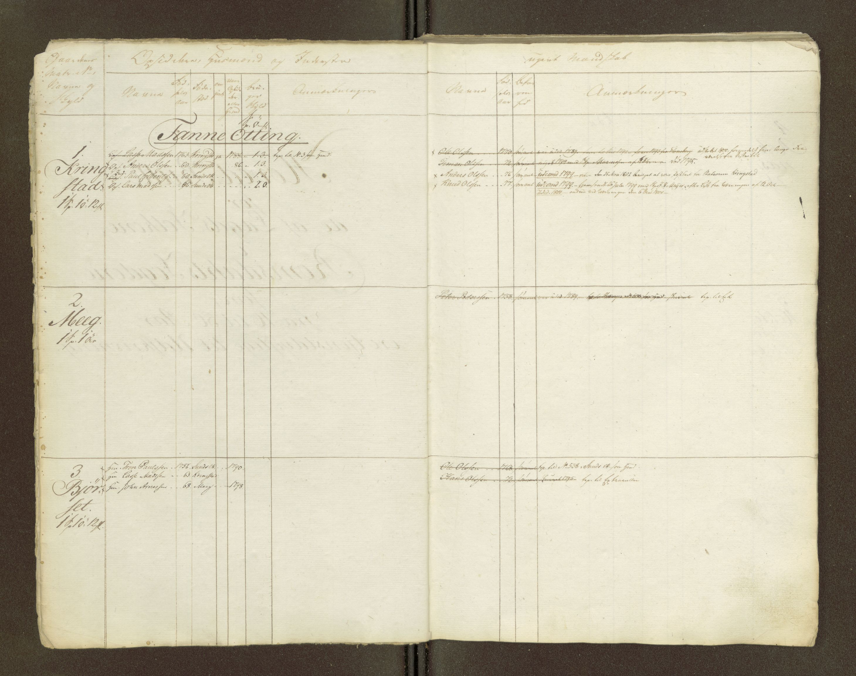 Sjøinnrulleringen - Trondhjemske distrikt, AV/SAT-A-5121/01/L0047/0002: -- / Lægds og hovedrulle for Romsdal fogderi, 1769-1790, p. 3