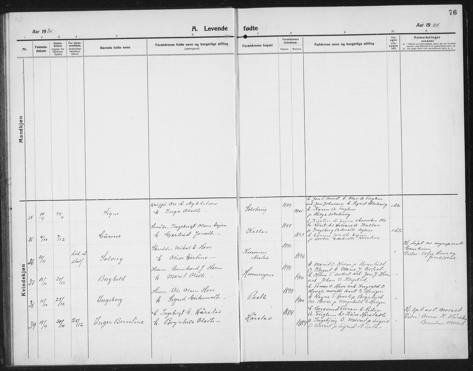 Ministerialprotokoller, klokkerbøker og fødselsregistre - Sør-Trøndelag, SAT/A-1456/695/L1158: Parish register (copy) no. 695C09, 1913-1940, p. 76