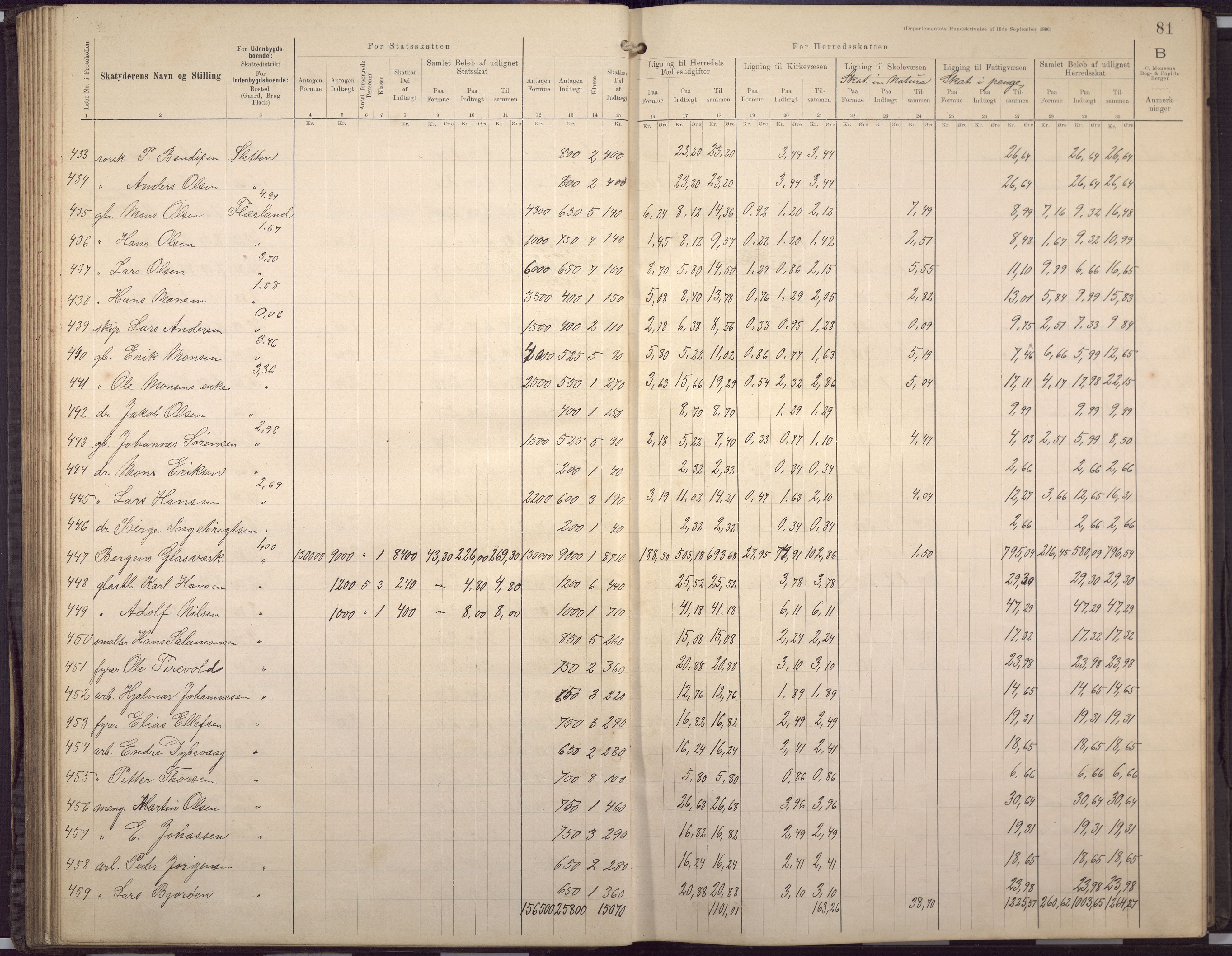 Fana kommune. Herredskassereren, BBA/A-0504/J/Jc/L0007: Skattelister/ligningsprotokoll, 1901-1906, p. 84