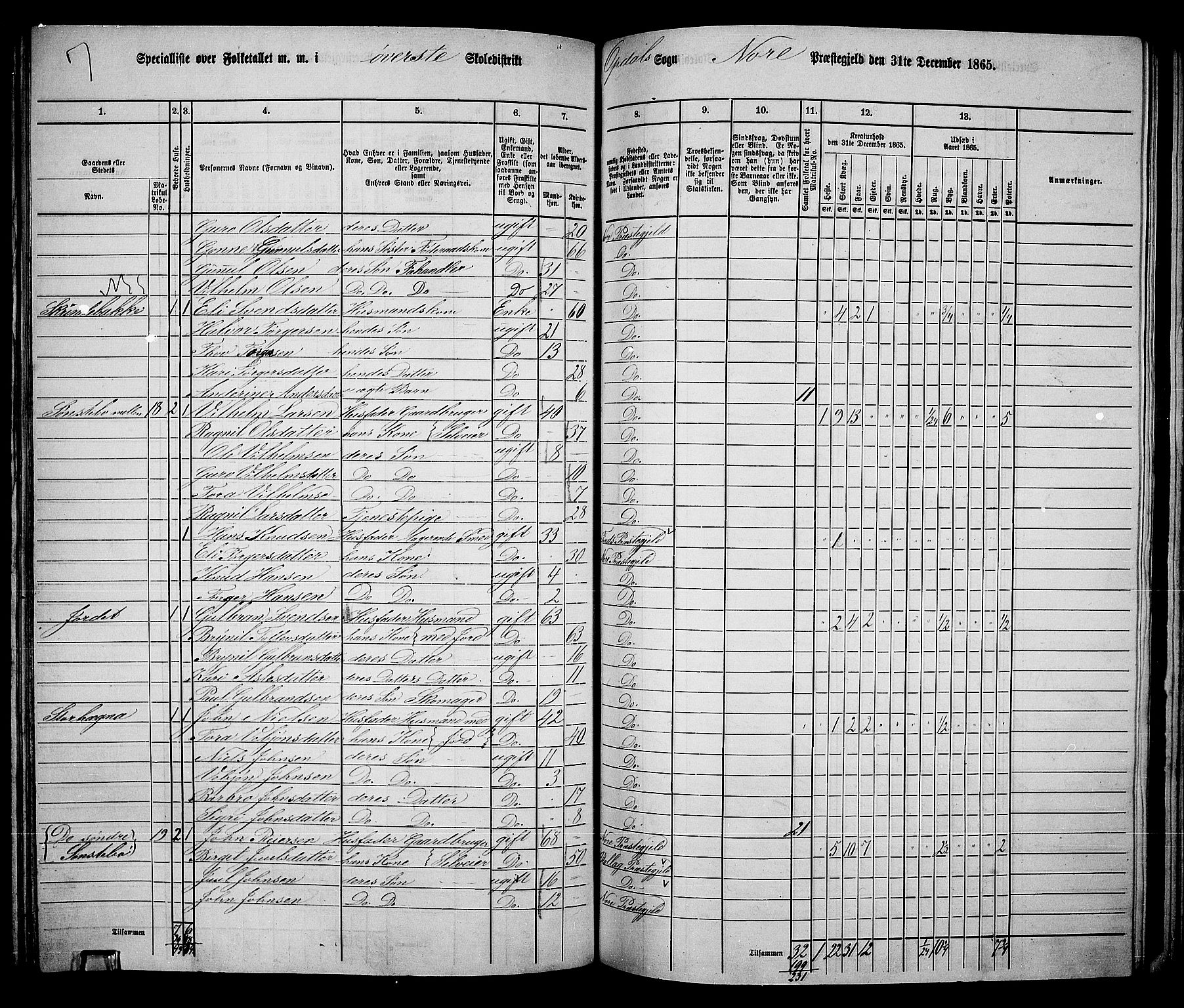 RA, 1865 census for Nore, 1865, p. 127