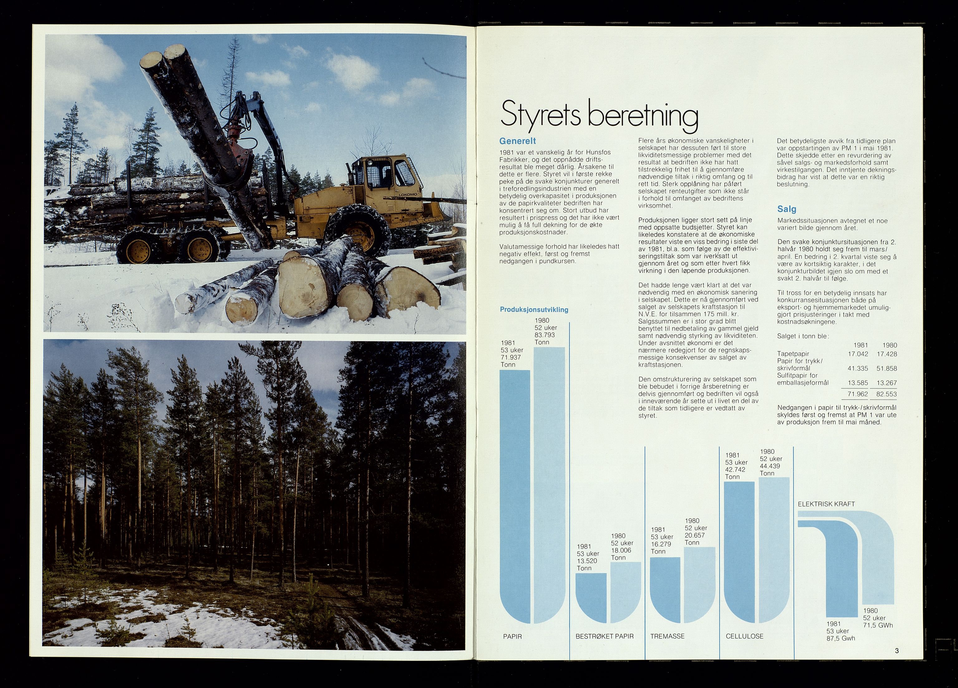 Hunsfos fabrikker, SAK/D/1440/01/L0001/0003: Vedtekter, anmeldelser og årsberetninger / Årsberetninger og regnskap, 1918-1989, p. 432