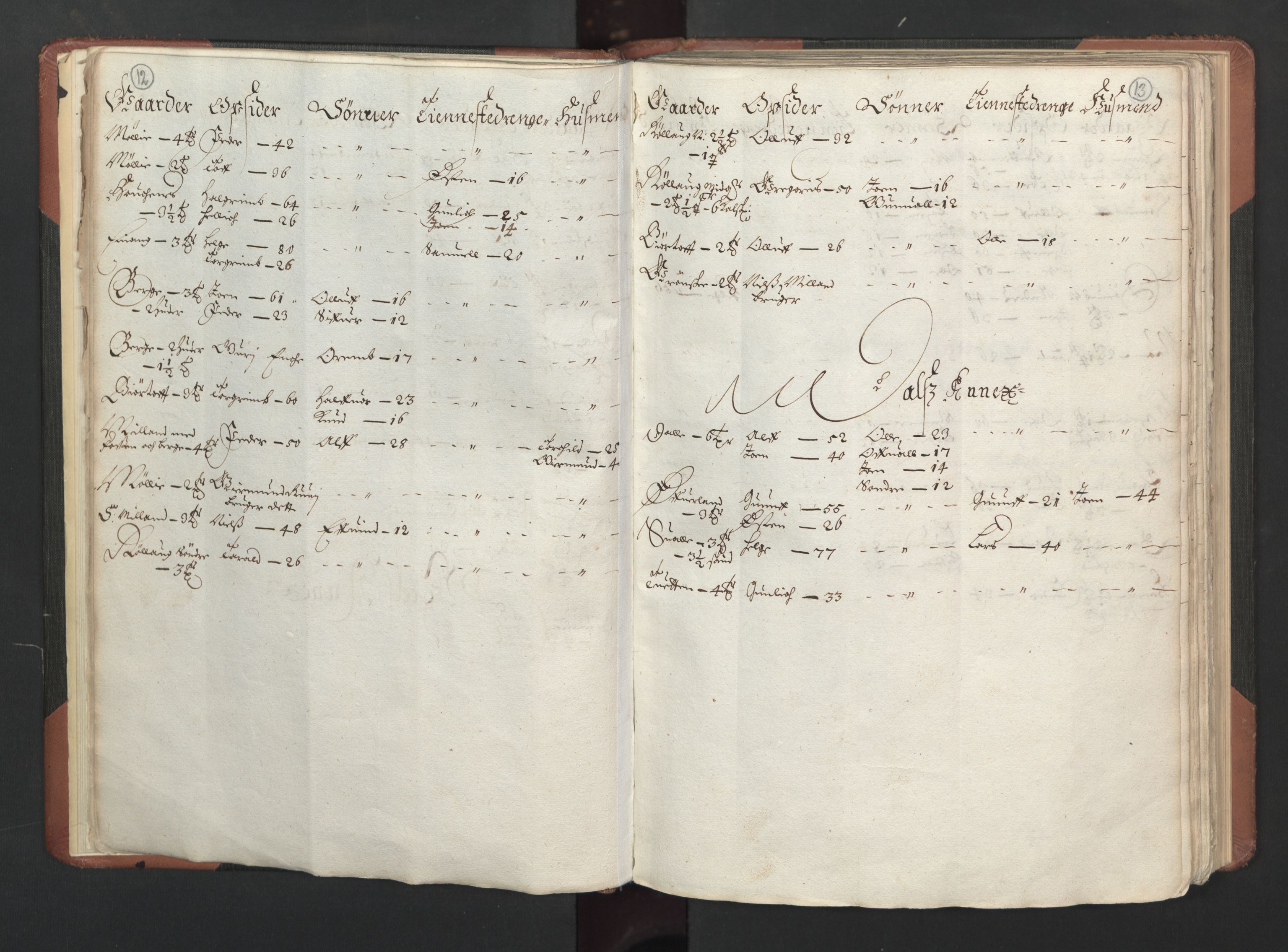 RA, Bailiff's Census 1664-1666, no. 6: Øvre and Nedre Telemark fogderi and Bamble fogderi , 1664, p. 12-13