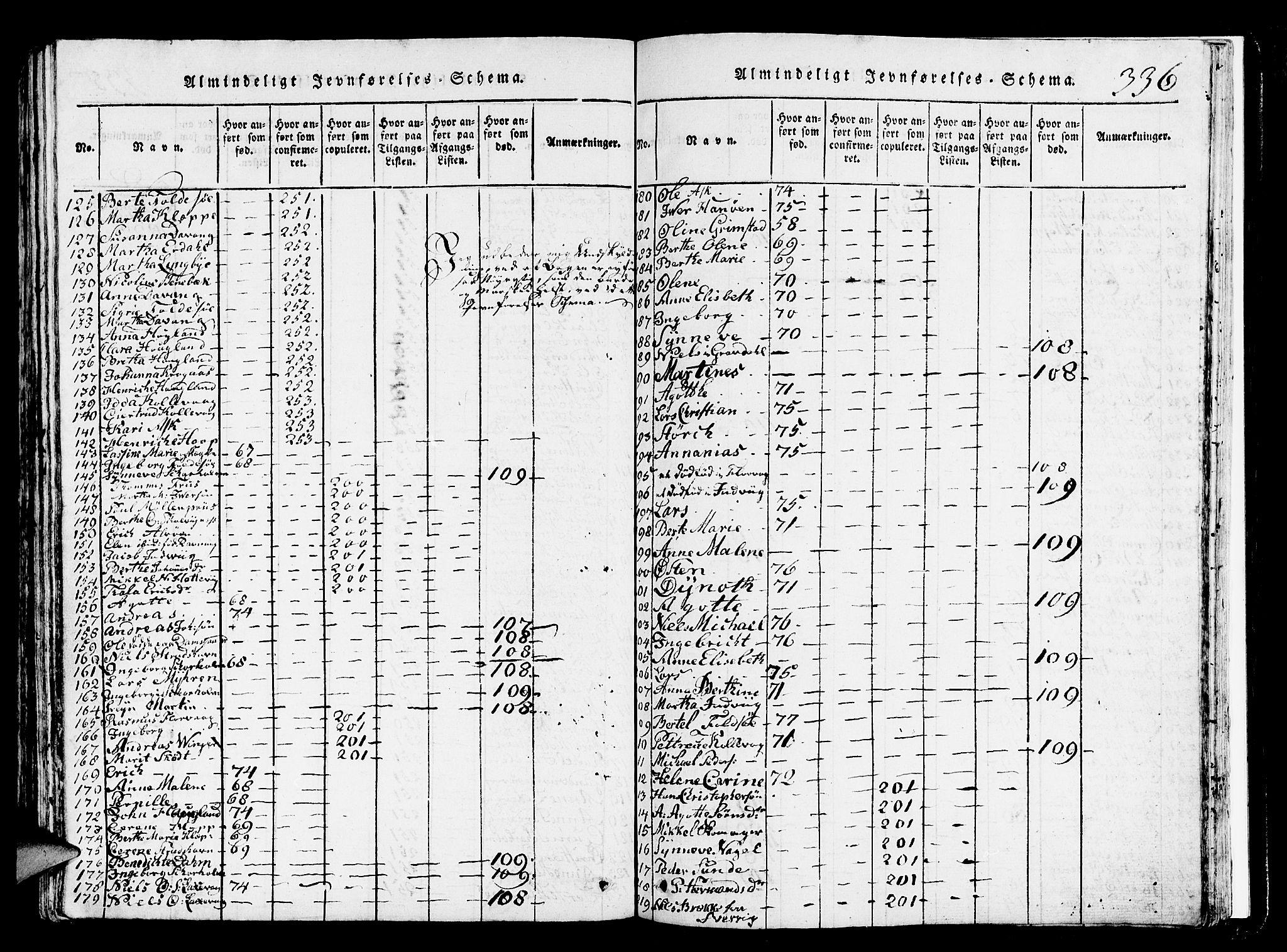 Askøy Sokneprestembete, AV/SAB-A-74101/H/Ha/Hab/Haba/L0002: Parish register (copy) no. A 2, 1815-1846, p. 336