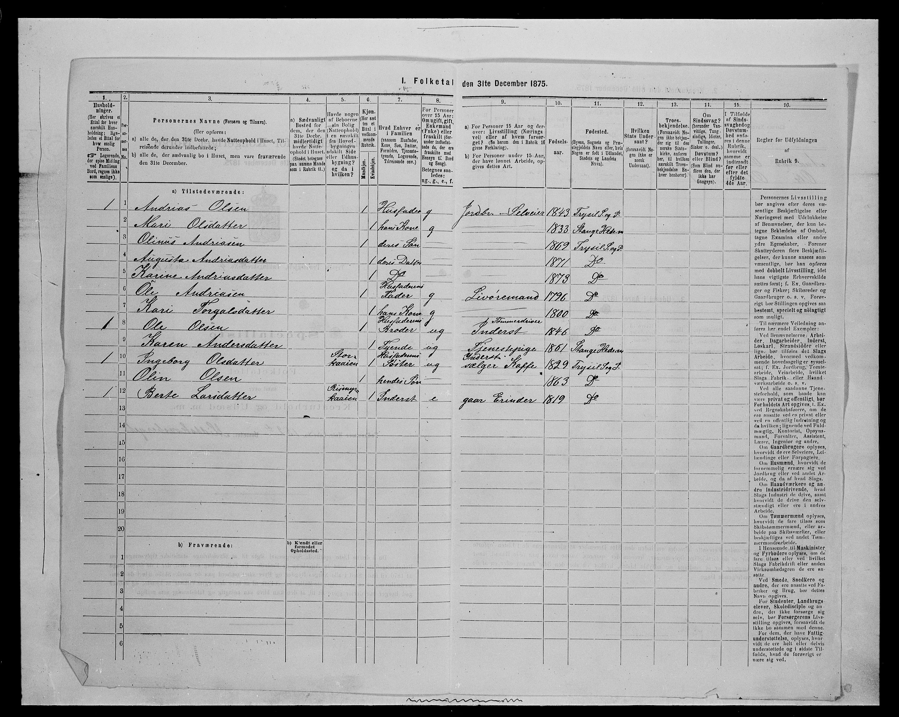 SAH, 1875 census for 0428P Trysil, 1875, p. 670