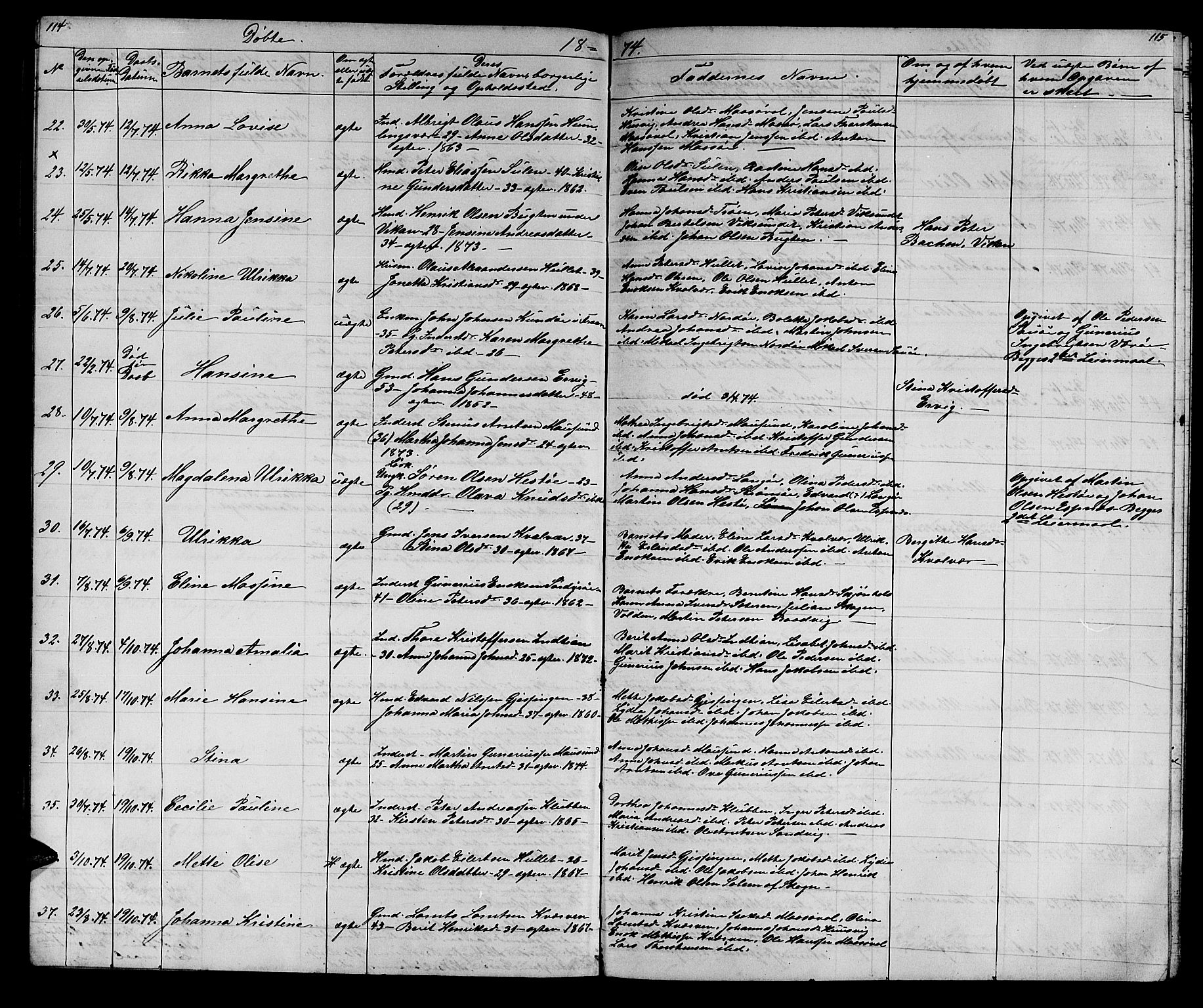 Ministerialprotokoller, klokkerbøker og fødselsregistre - Sør-Trøndelag, SAT/A-1456/640/L0583: Parish register (copy) no. 640C01, 1866-1877, p. 114-115