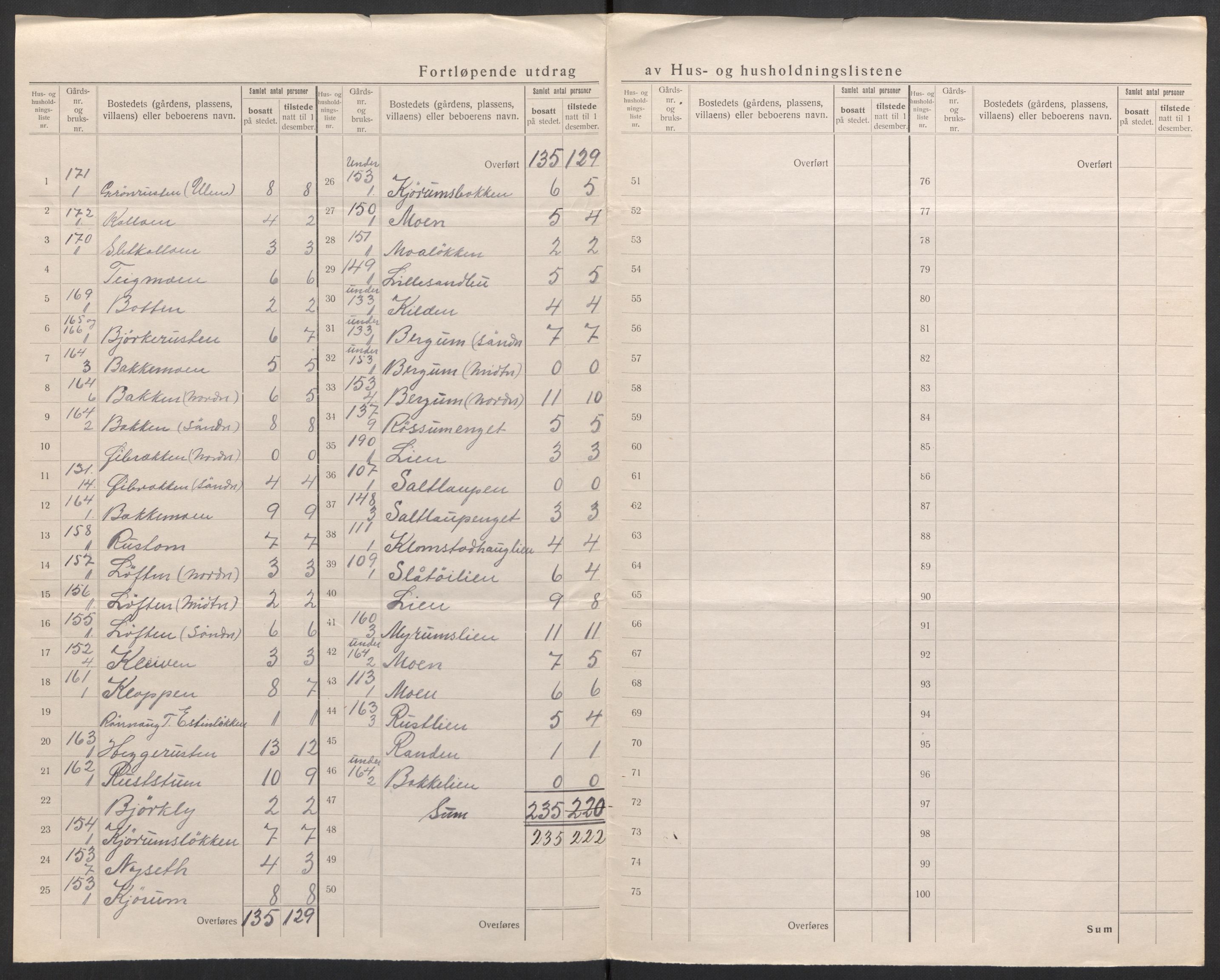 SAH, 1920 census for Nord-Fron, 1920, p. 40